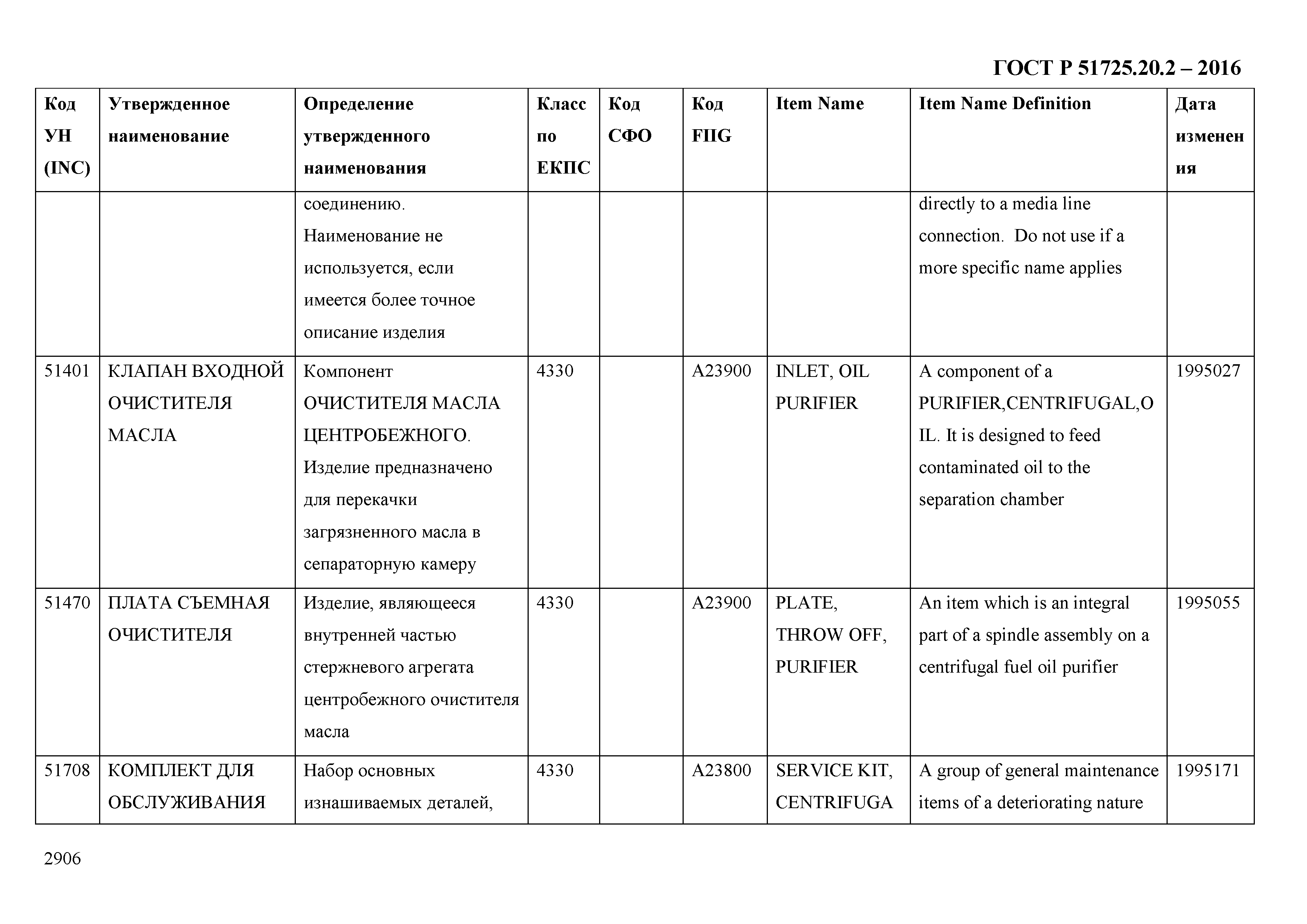 ГОСТ Р 51725.20.2-2016