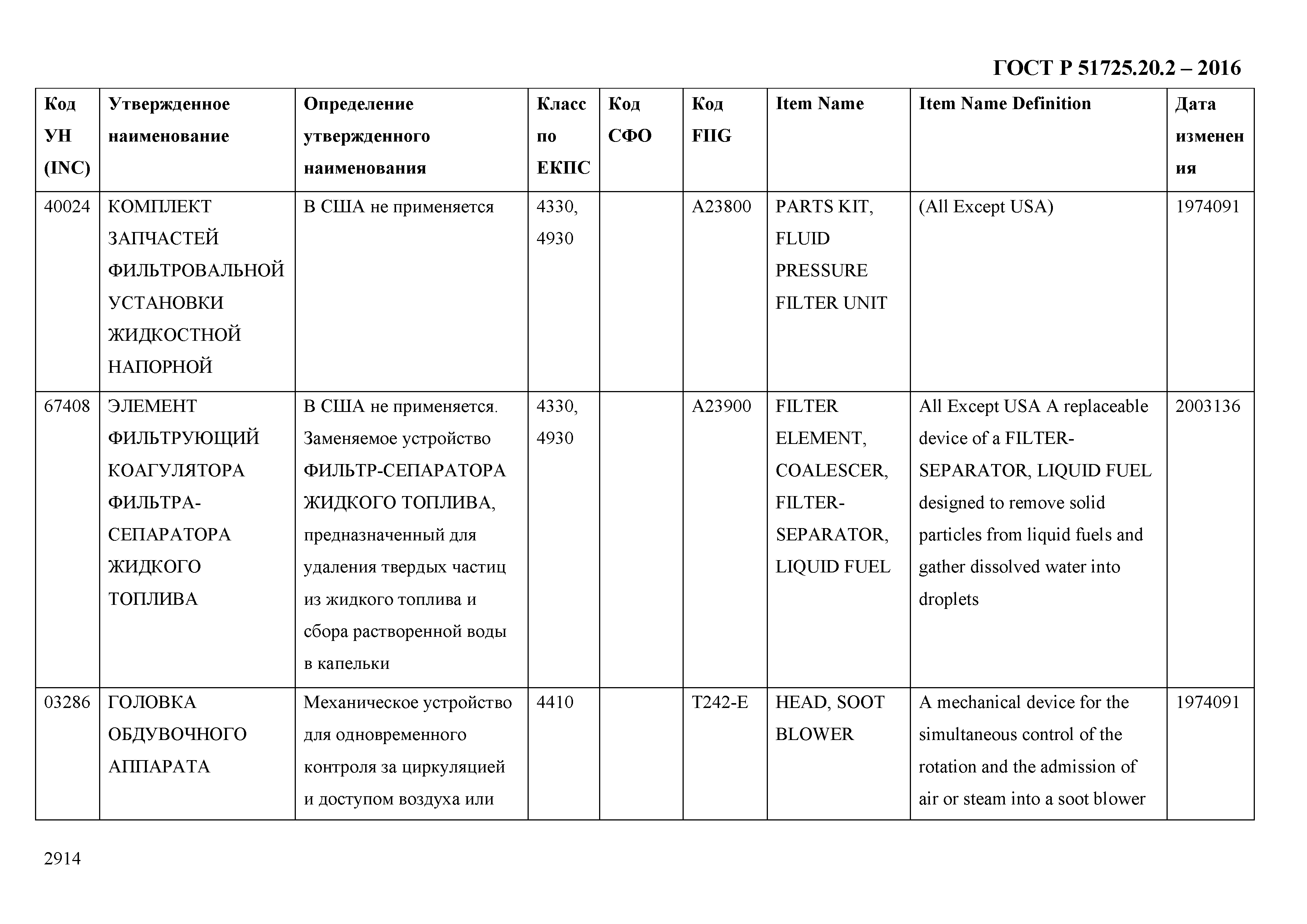 ГОСТ Р 51725.20.2-2016