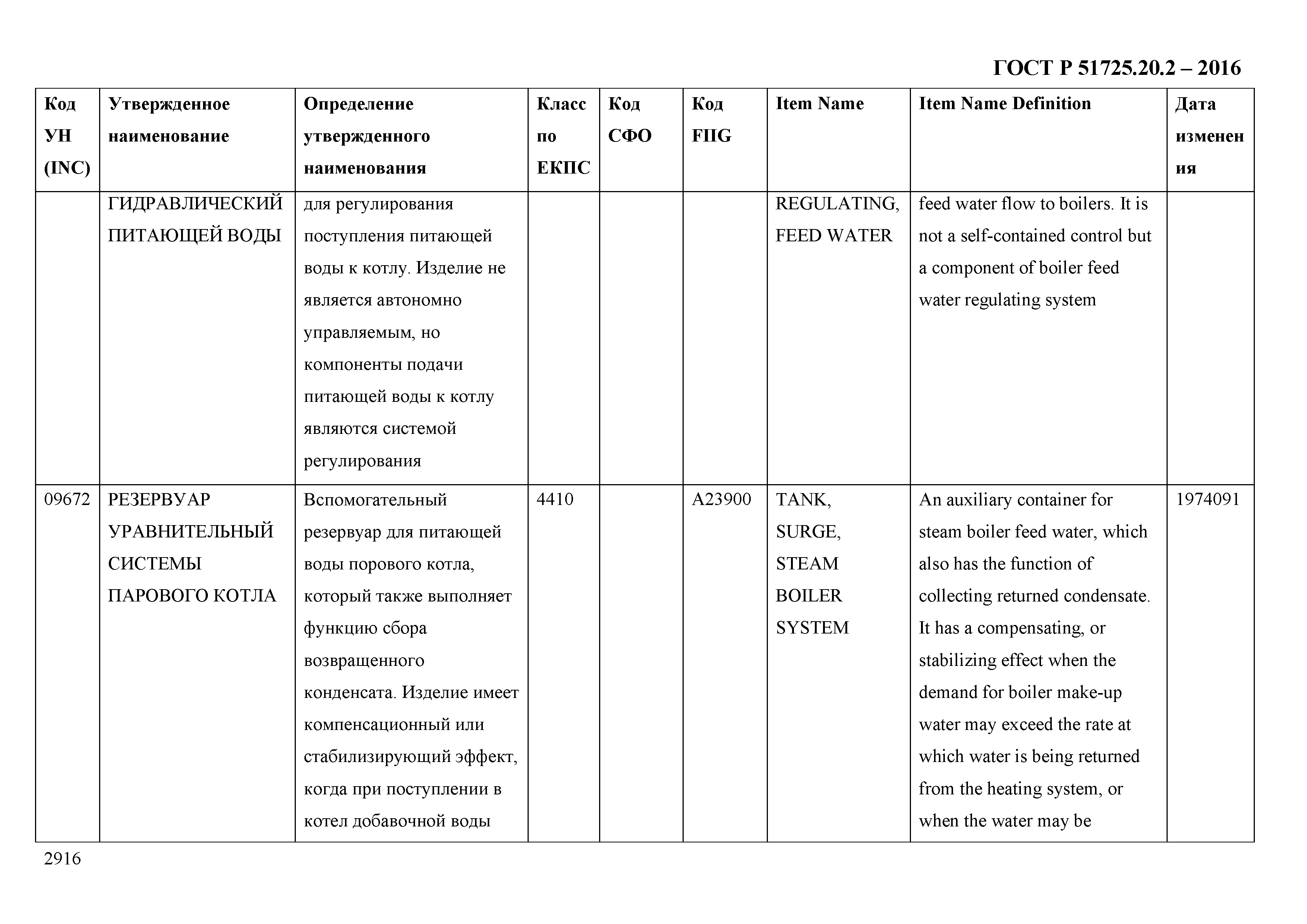 ГОСТ Р 51725.20.2-2016