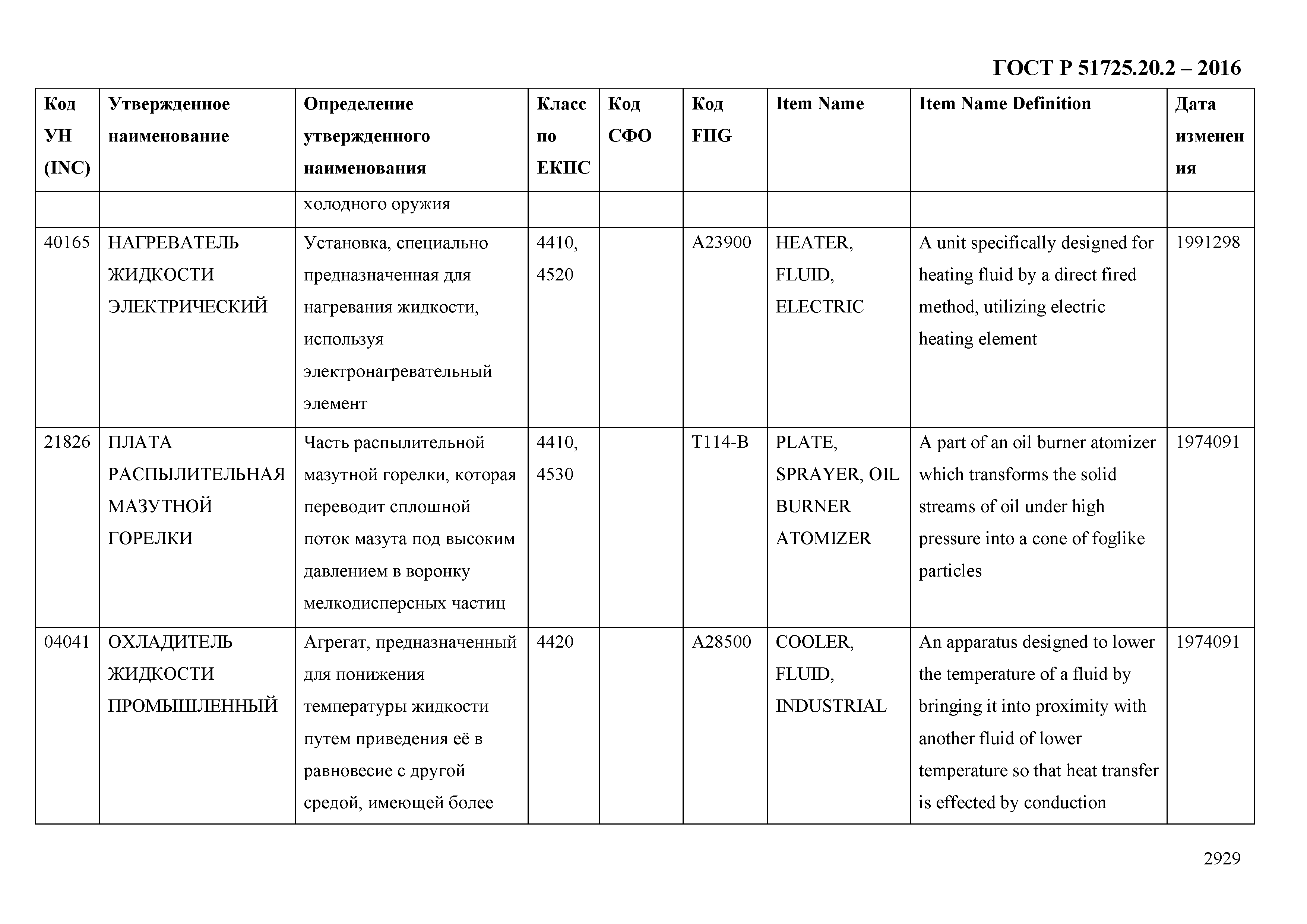 ГОСТ Р 51725.20.2-2016