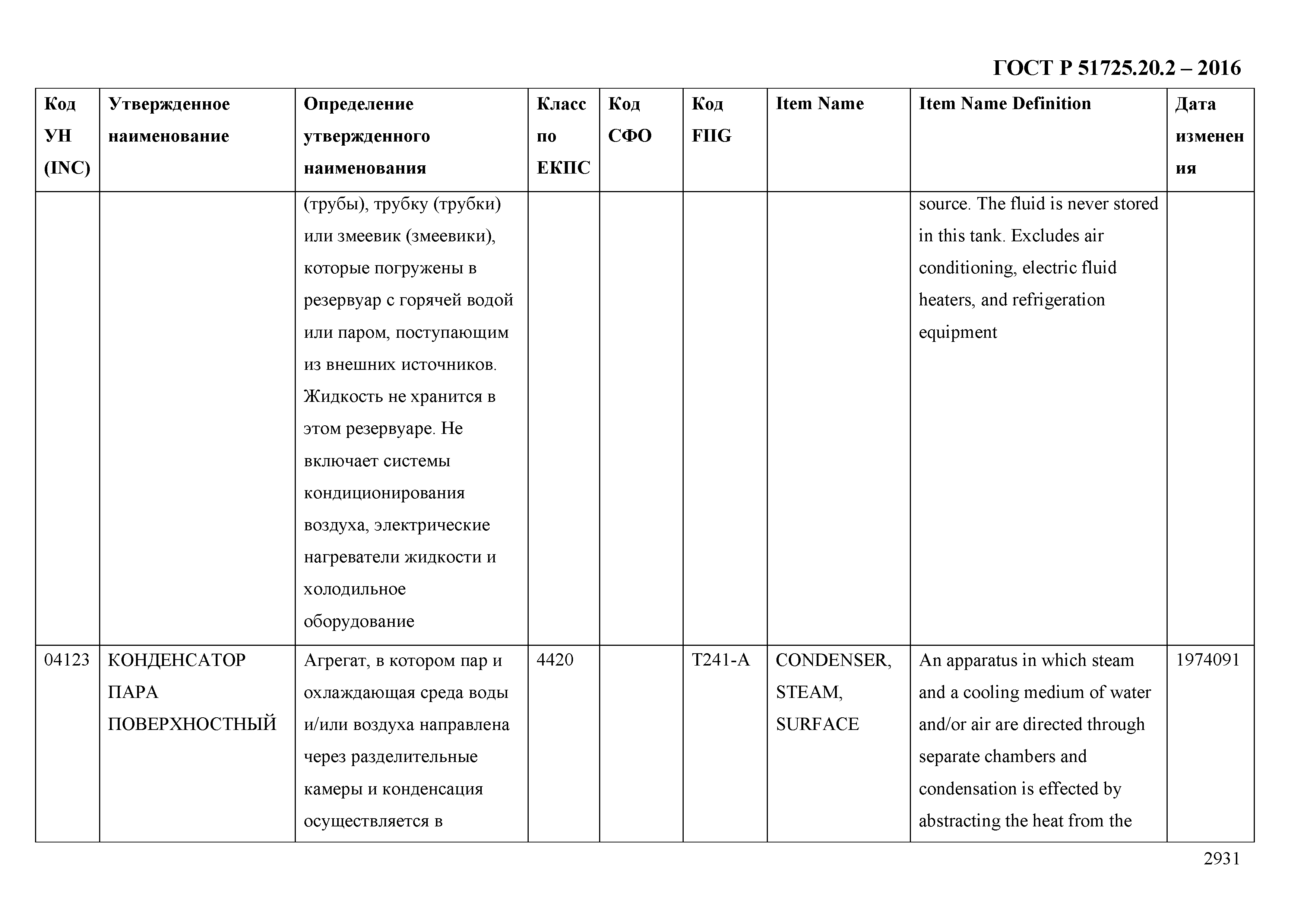 ГОСТ Р 51725.20.2-2016