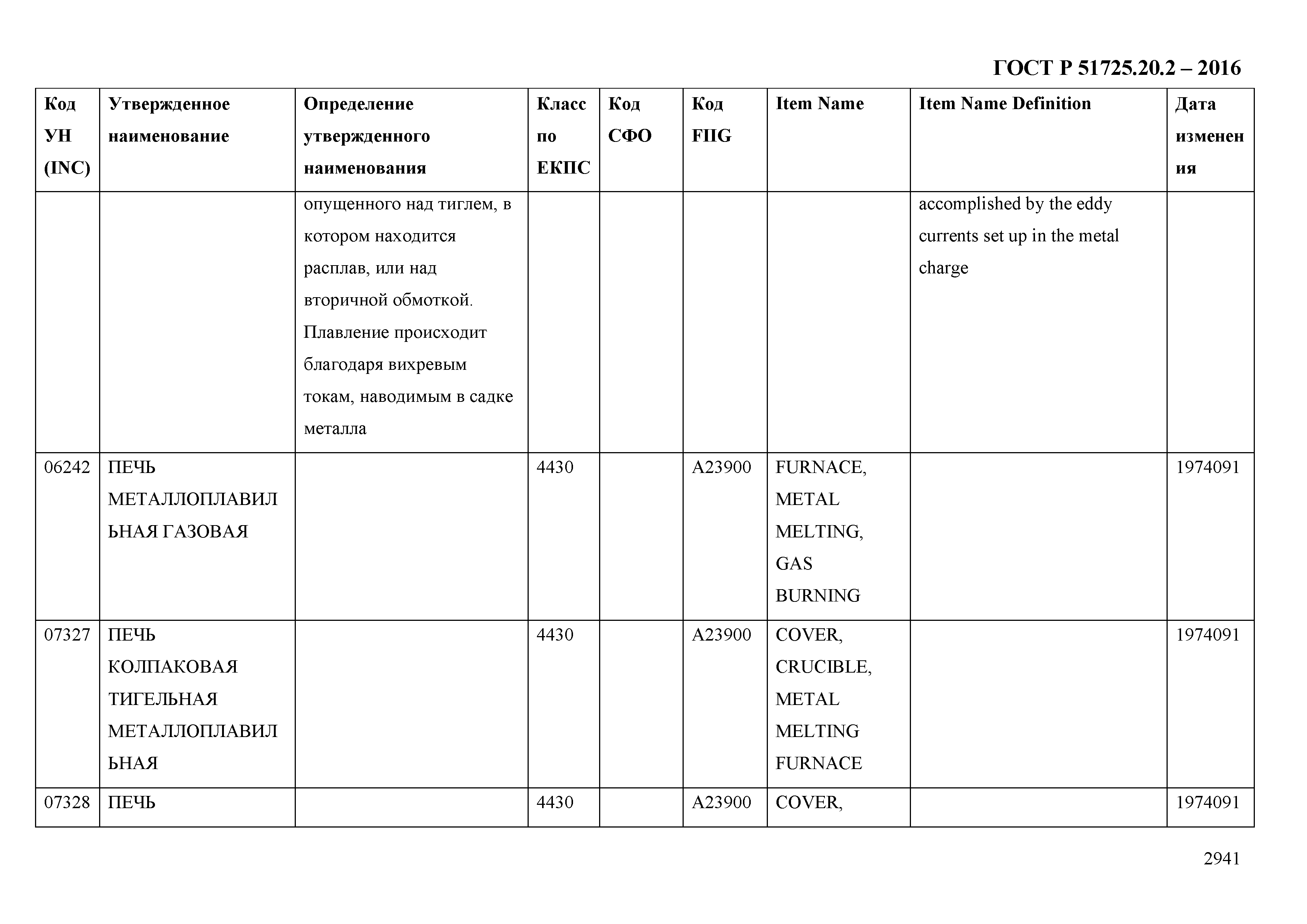 ГОСТ Р 51725.20.2-2016