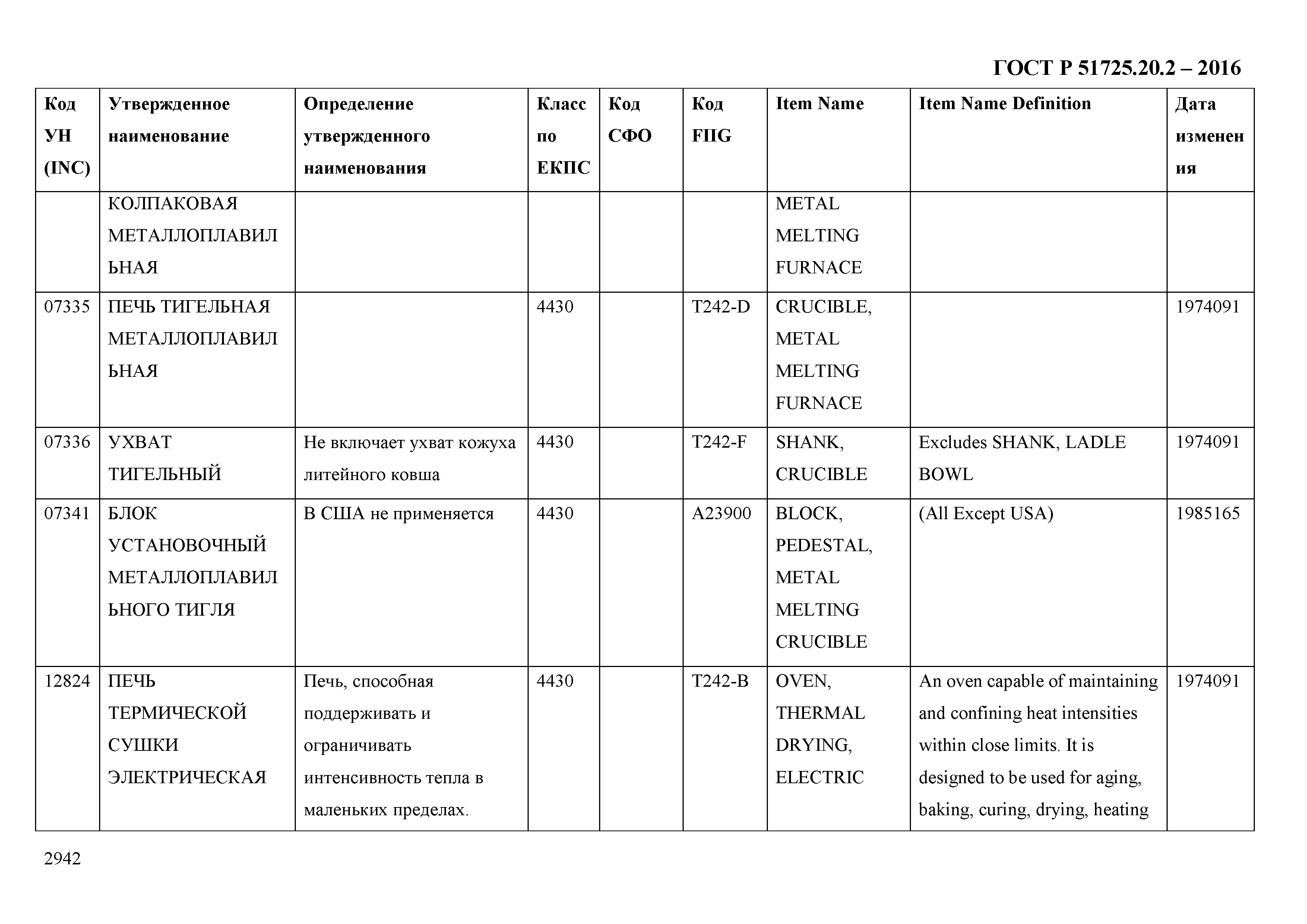 ГОСТ Р 51725.20.2-2016