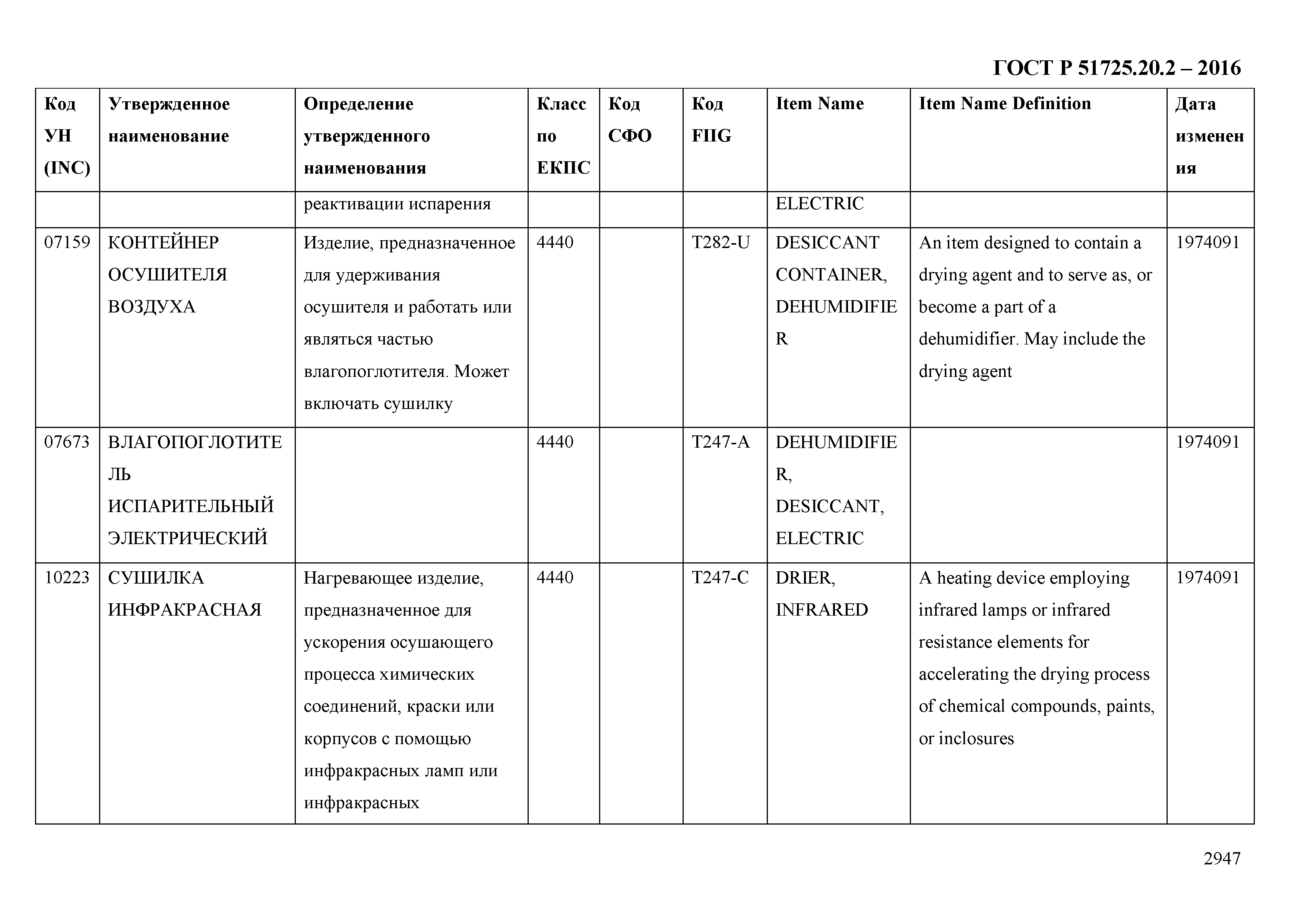 ГОСТ Р 51725.20.2-2016