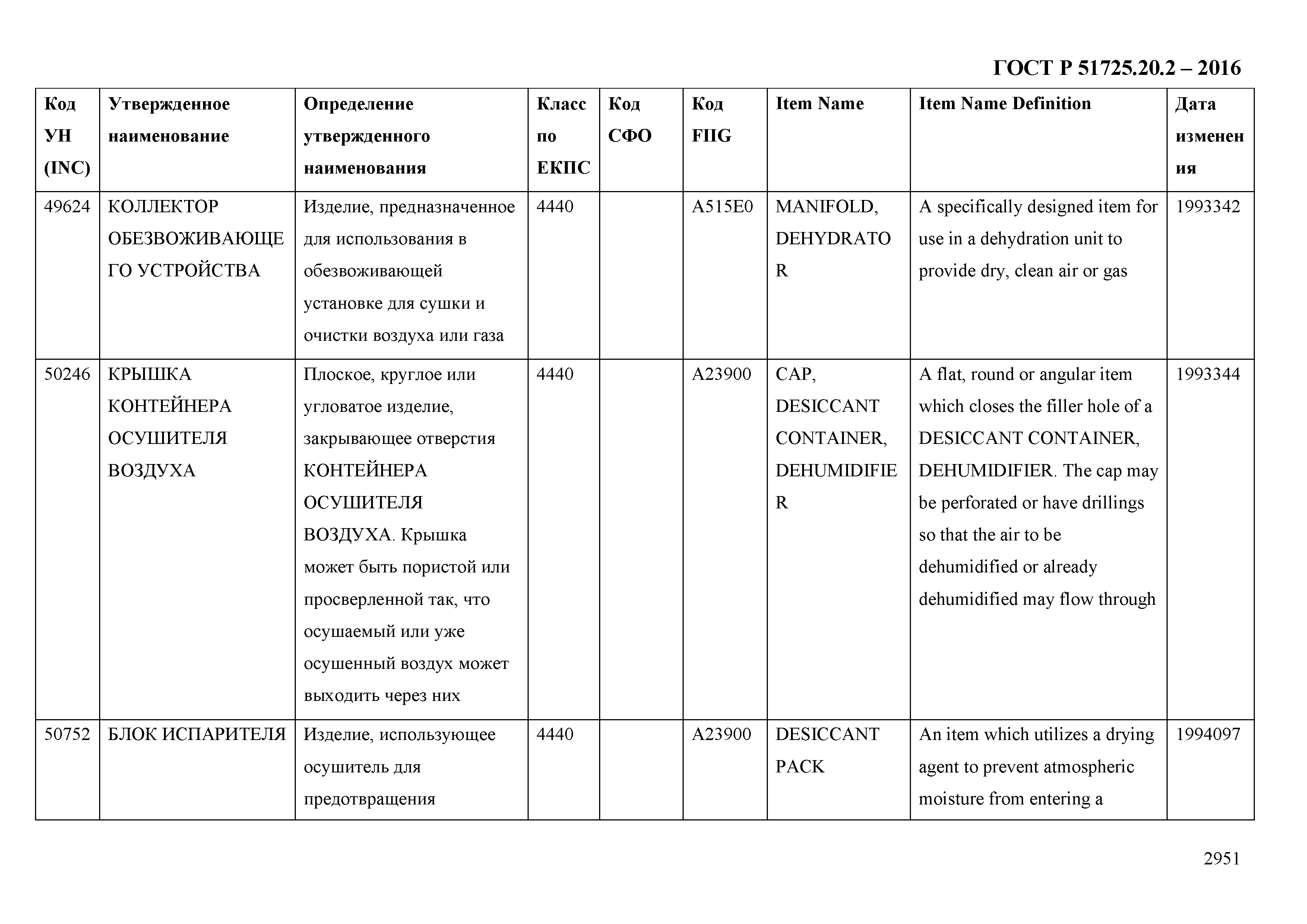 ГОСТ Р 51725.20.2-2016