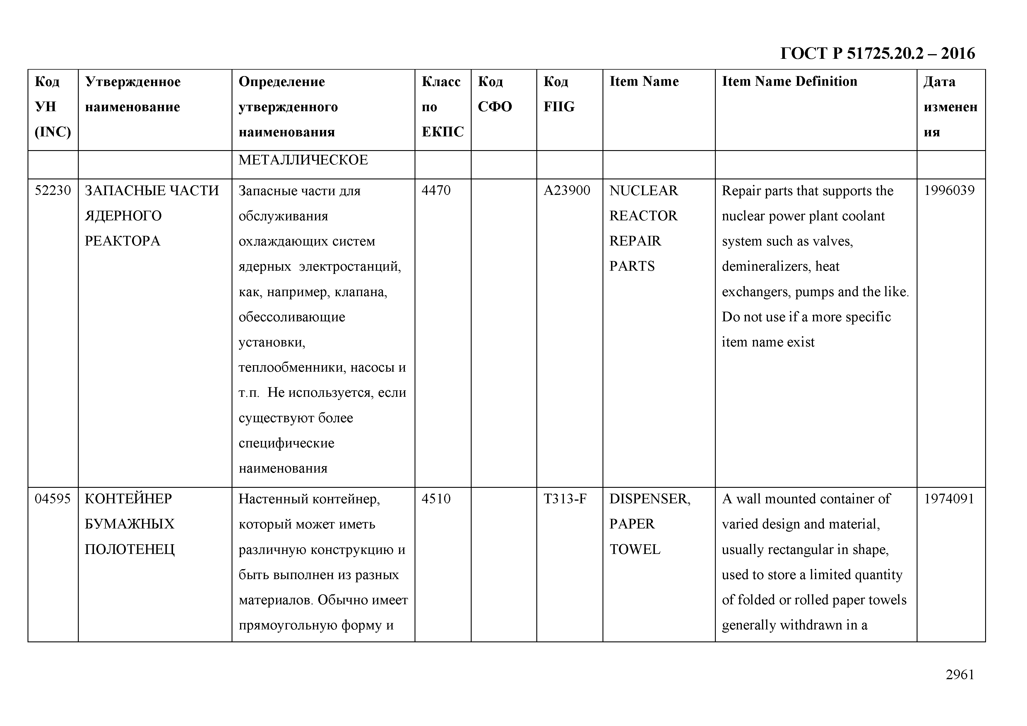 ГОСТ Р 51725.20.2-2016