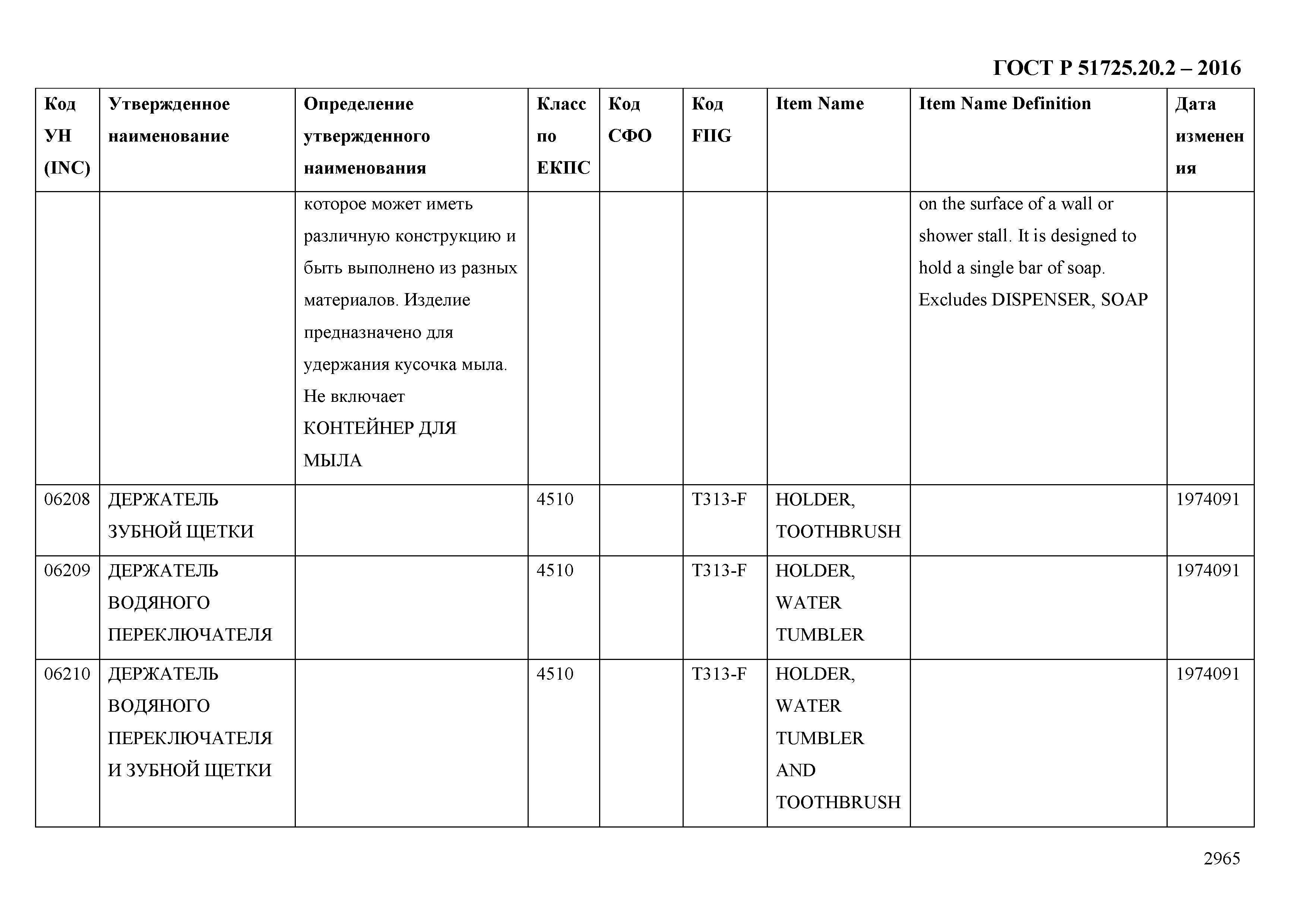 ГОСТ Р 51725.20.2-2016