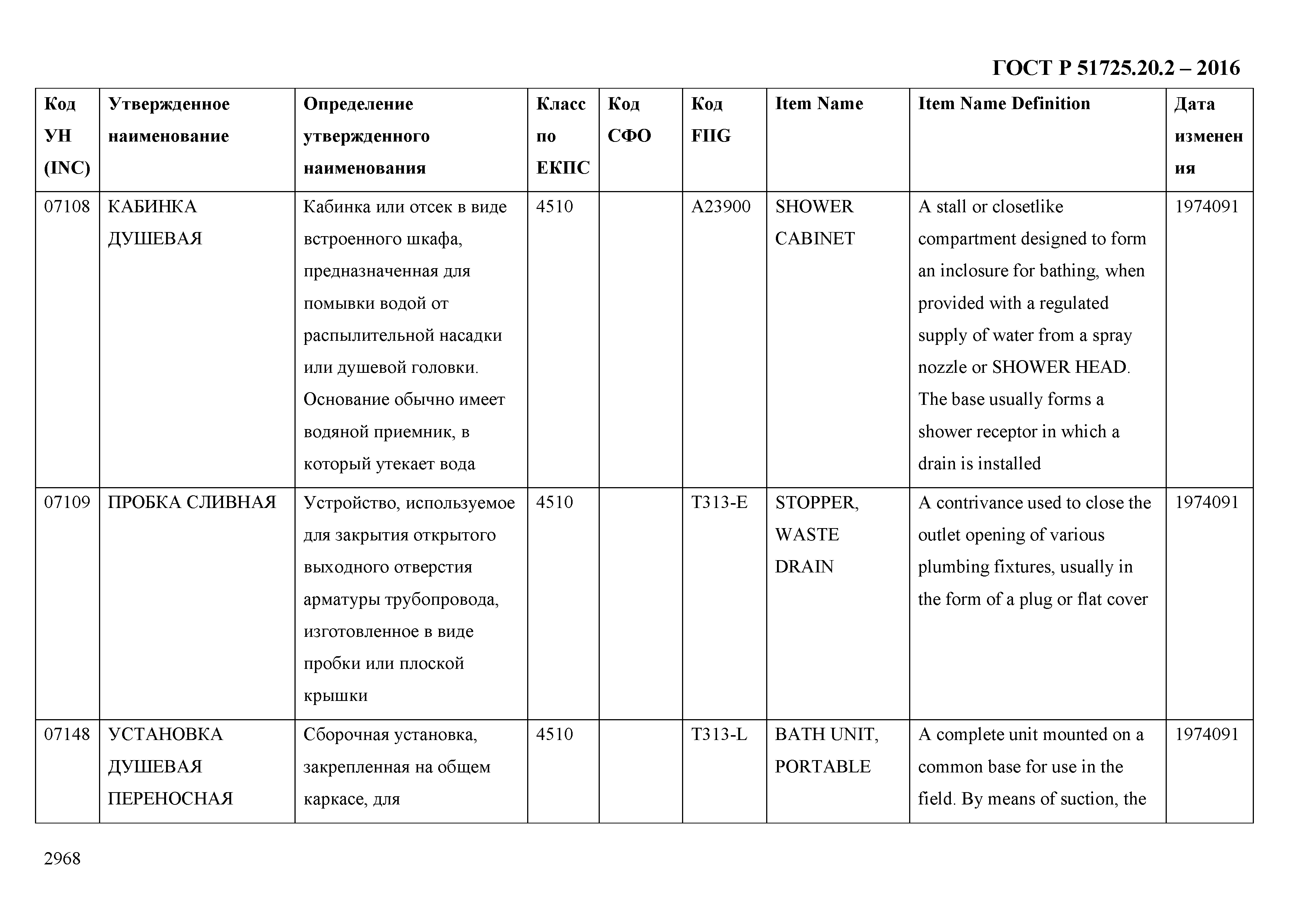 ГОСТ Р 51725.20.2-2016