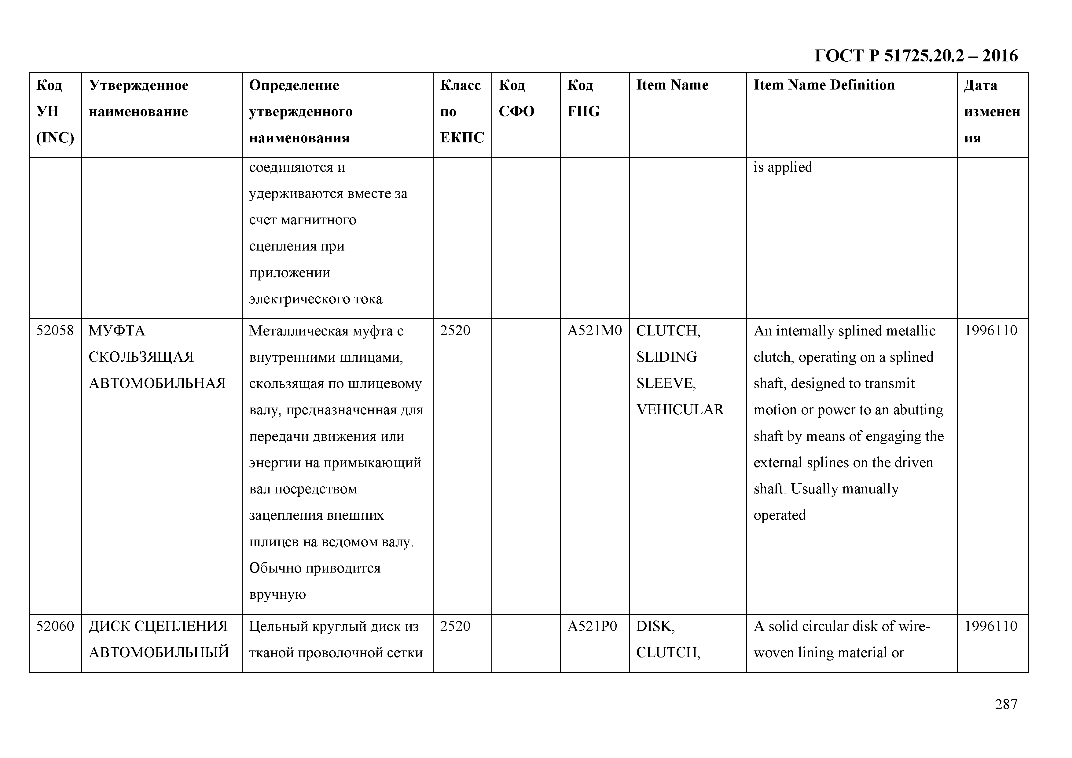 ГОСТ Р 51725.20.2-2016