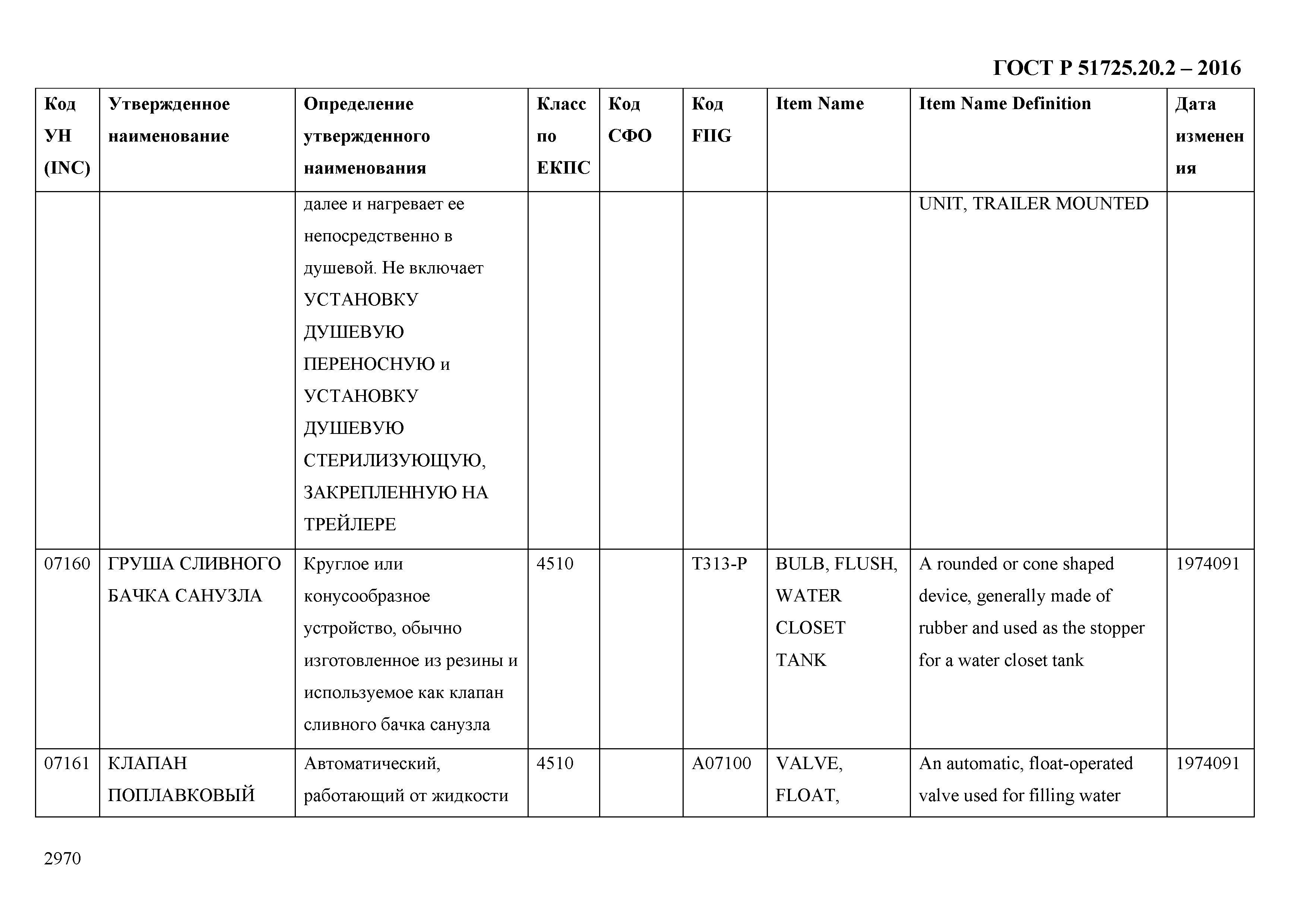 ГОСТ Р 51725.20.2-2016