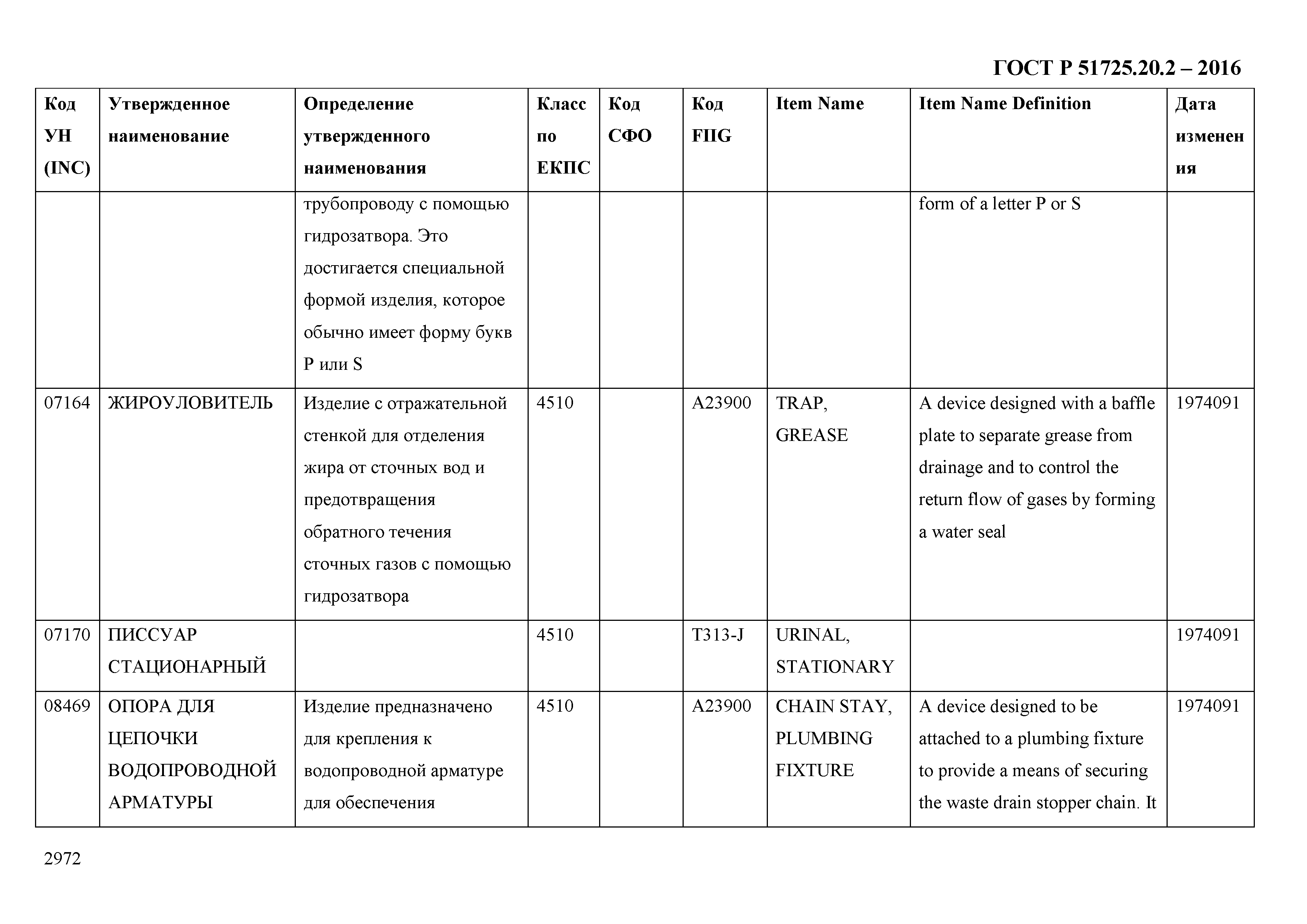 ГОСТ Р 51725.20.2-2016