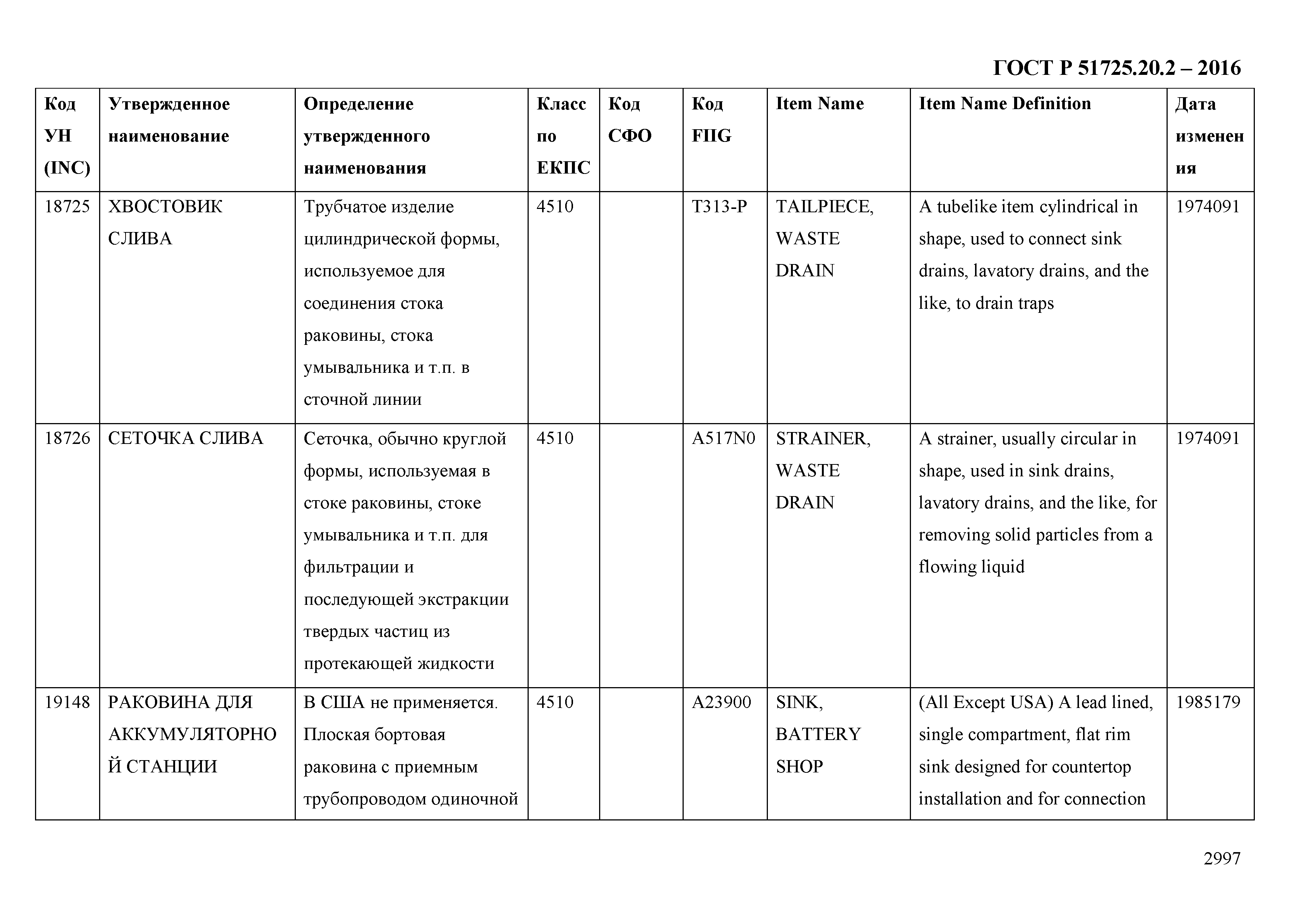 ГОСТ Р 51725.20.2-2016