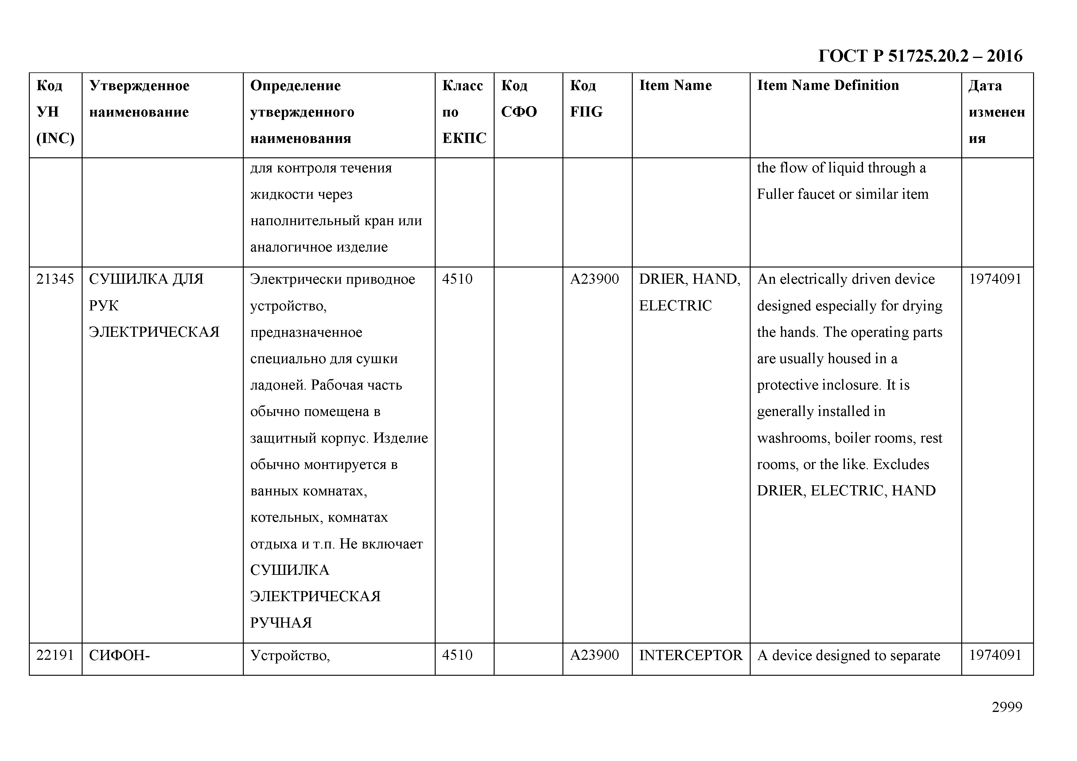 ГОСТ Р 51725.20.2-2016