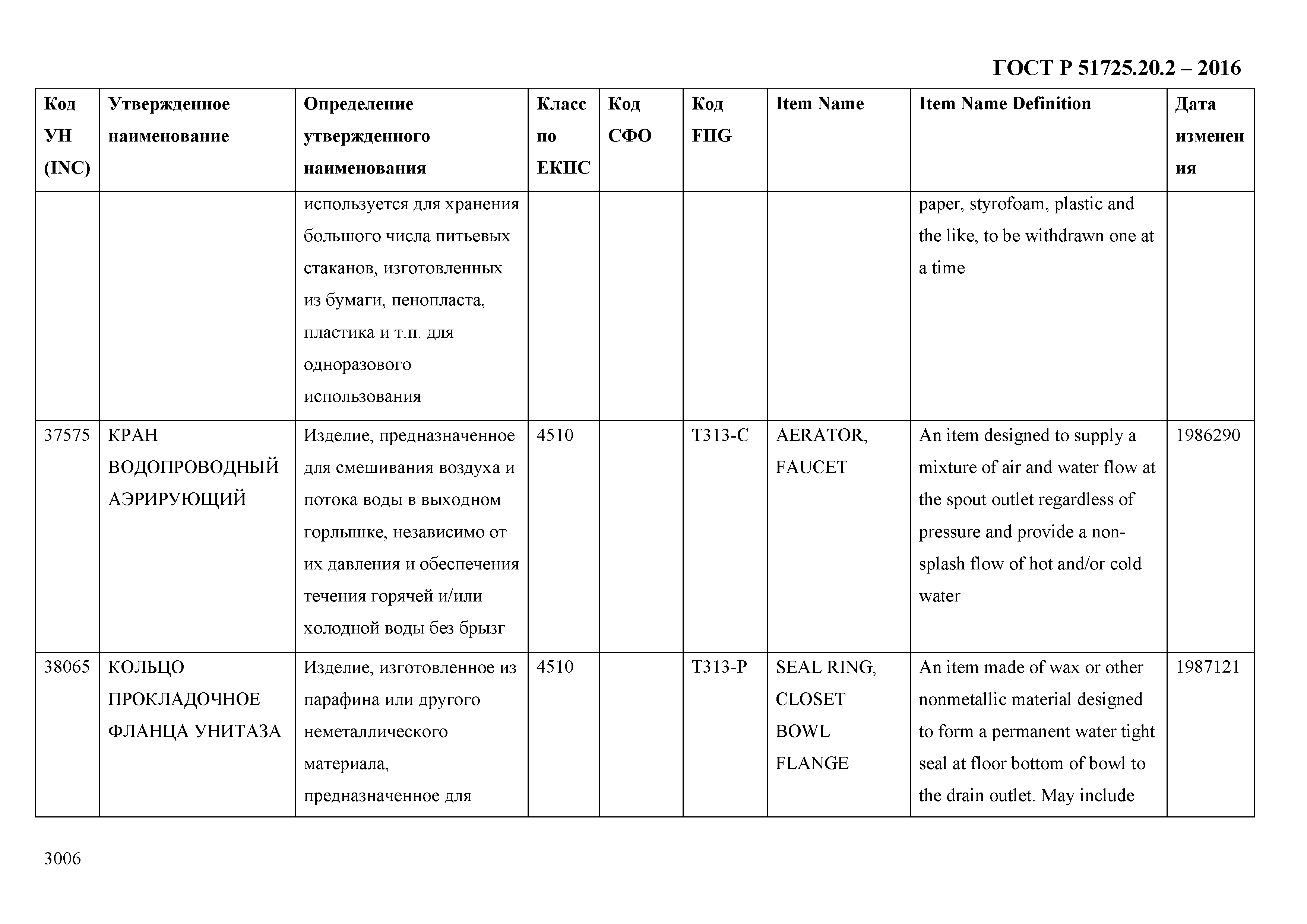 ГОСТ Р 51725.20.2-2016