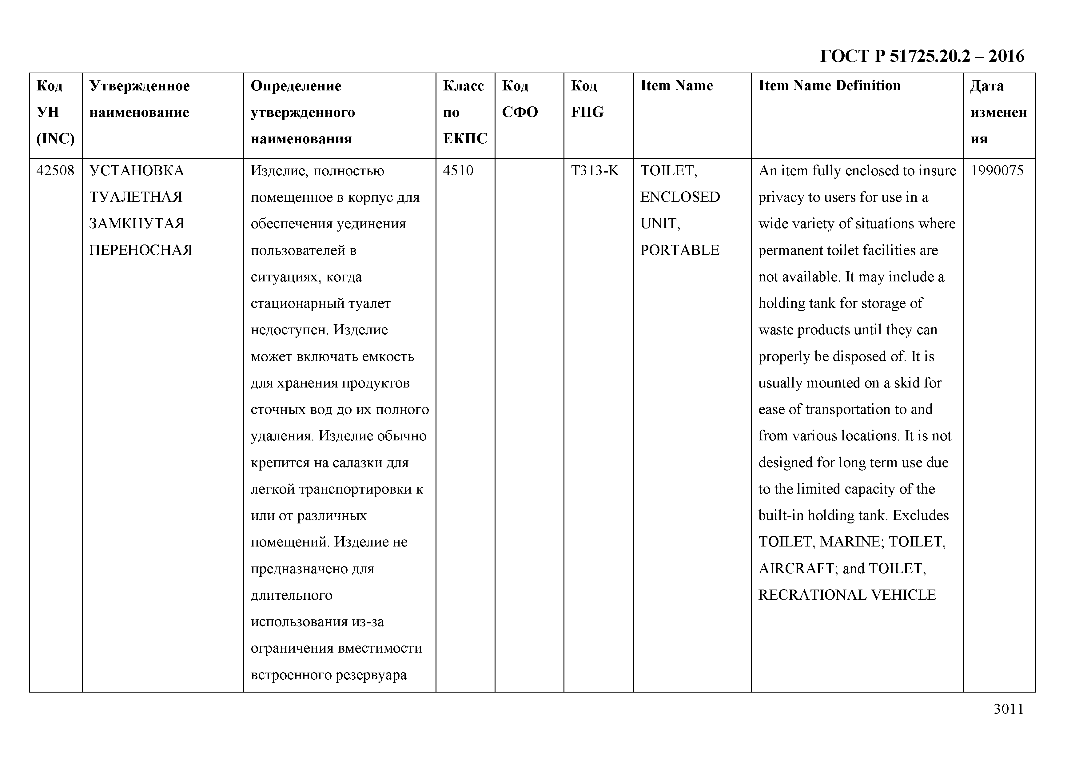 ГОСТ Р 51725.20.2-2016