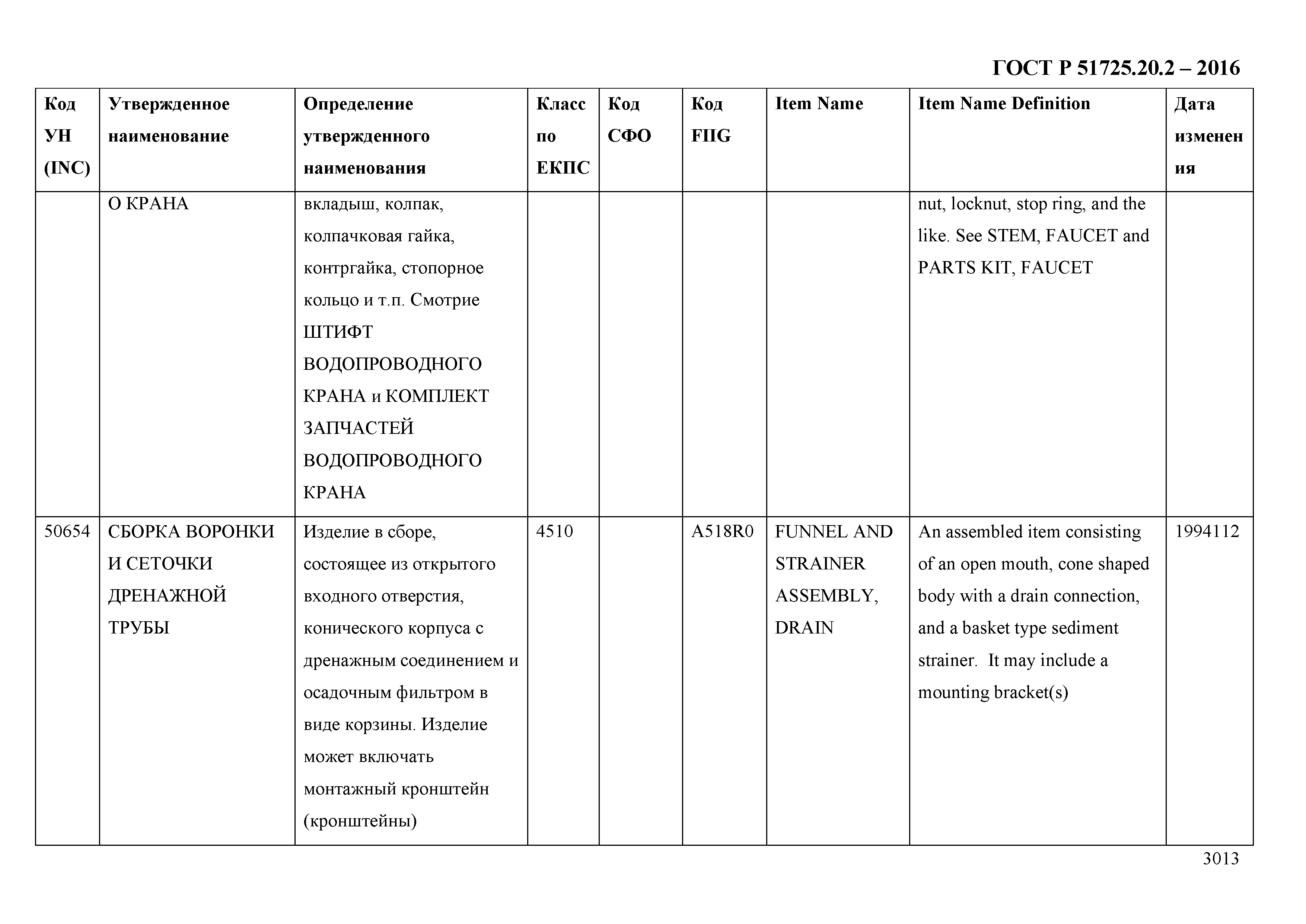 ГОСТ Р 51725.20.2-2016