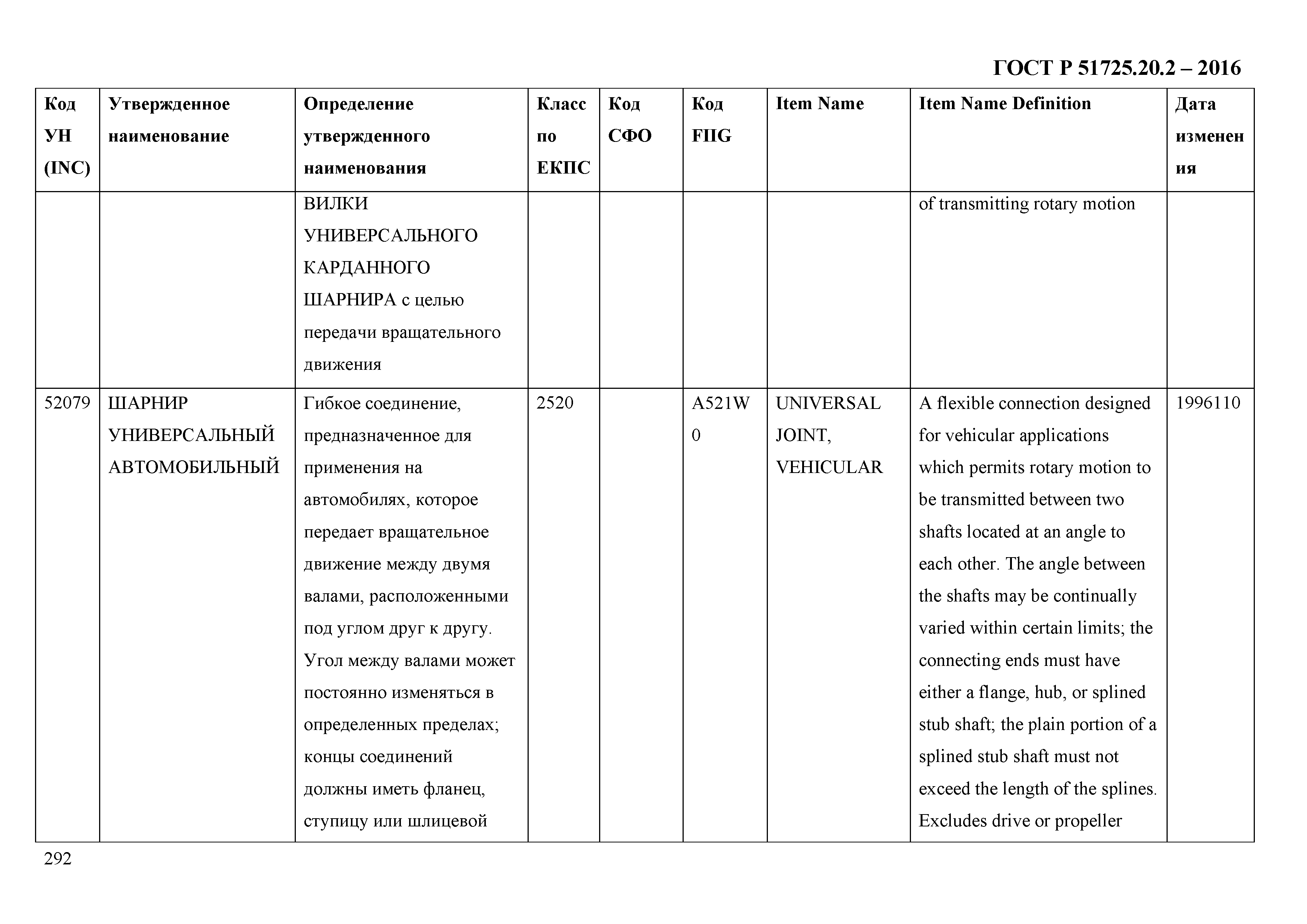 ГОСТ Р 51725.20.2-2016