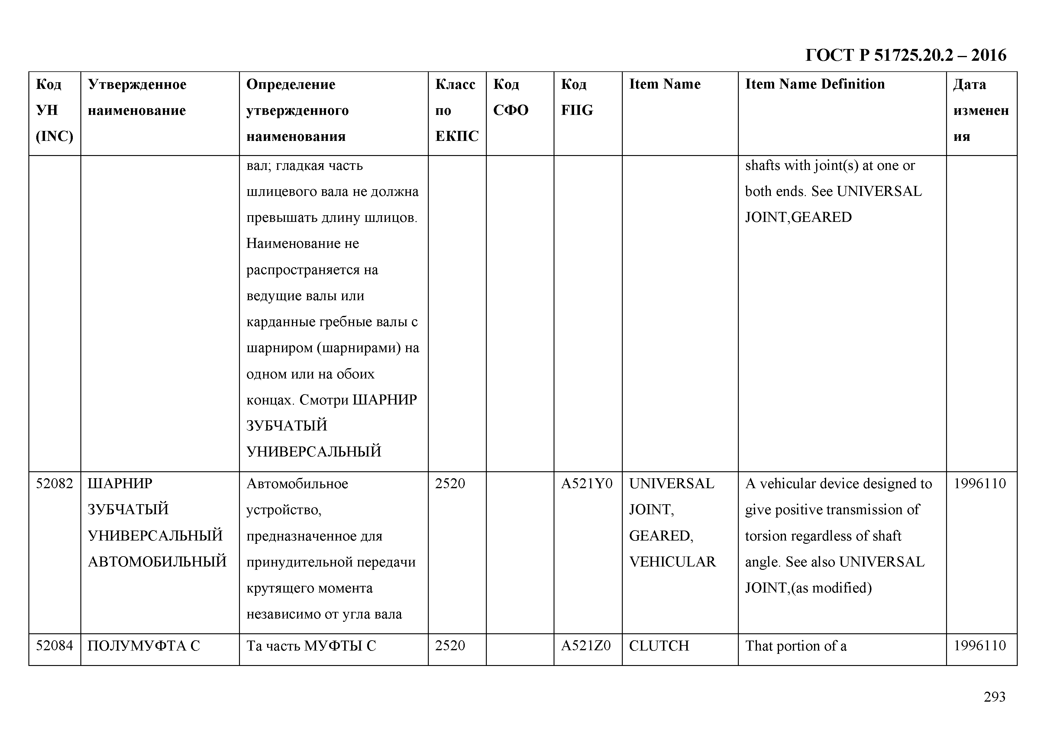 ГОСТ Р 51725.20.2-2016