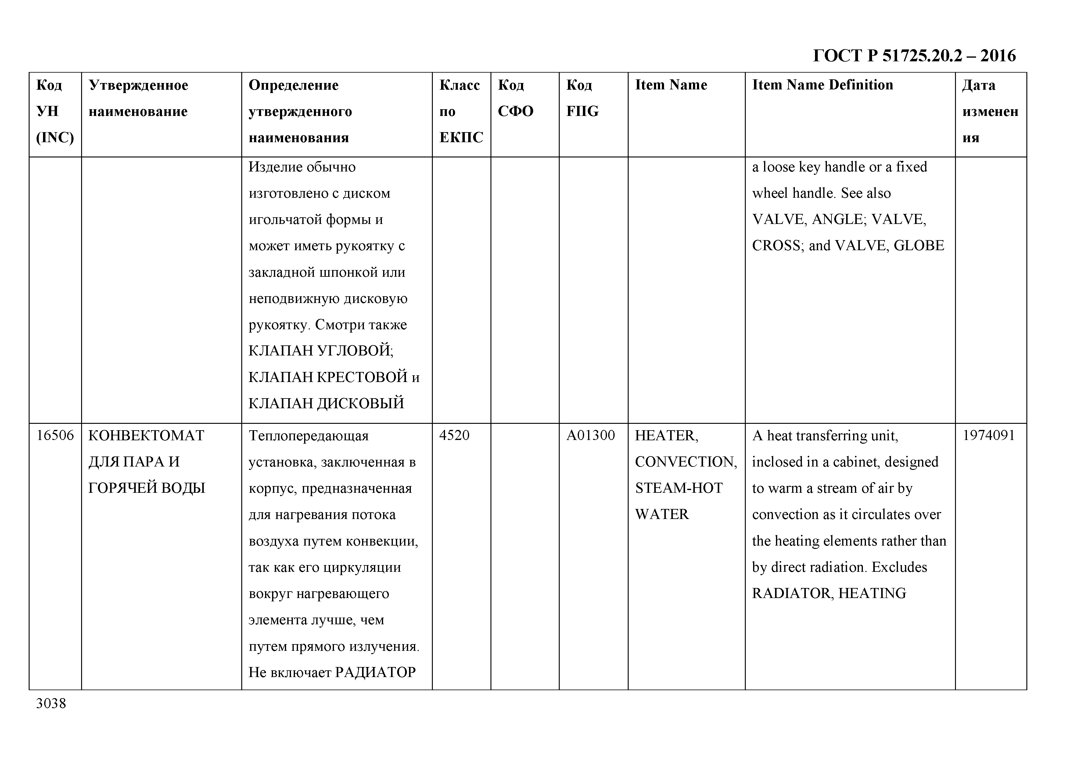 ГОСТ Р 51725.20.2-2016