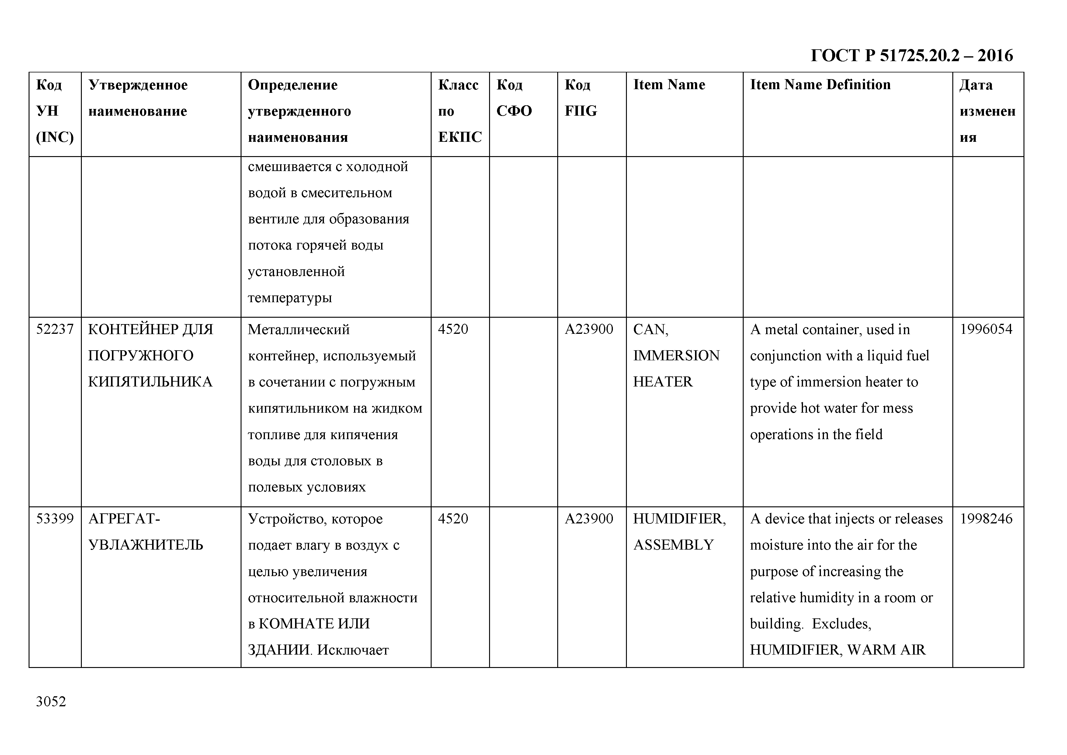 ГОСТ Р 51725.20.2-2016