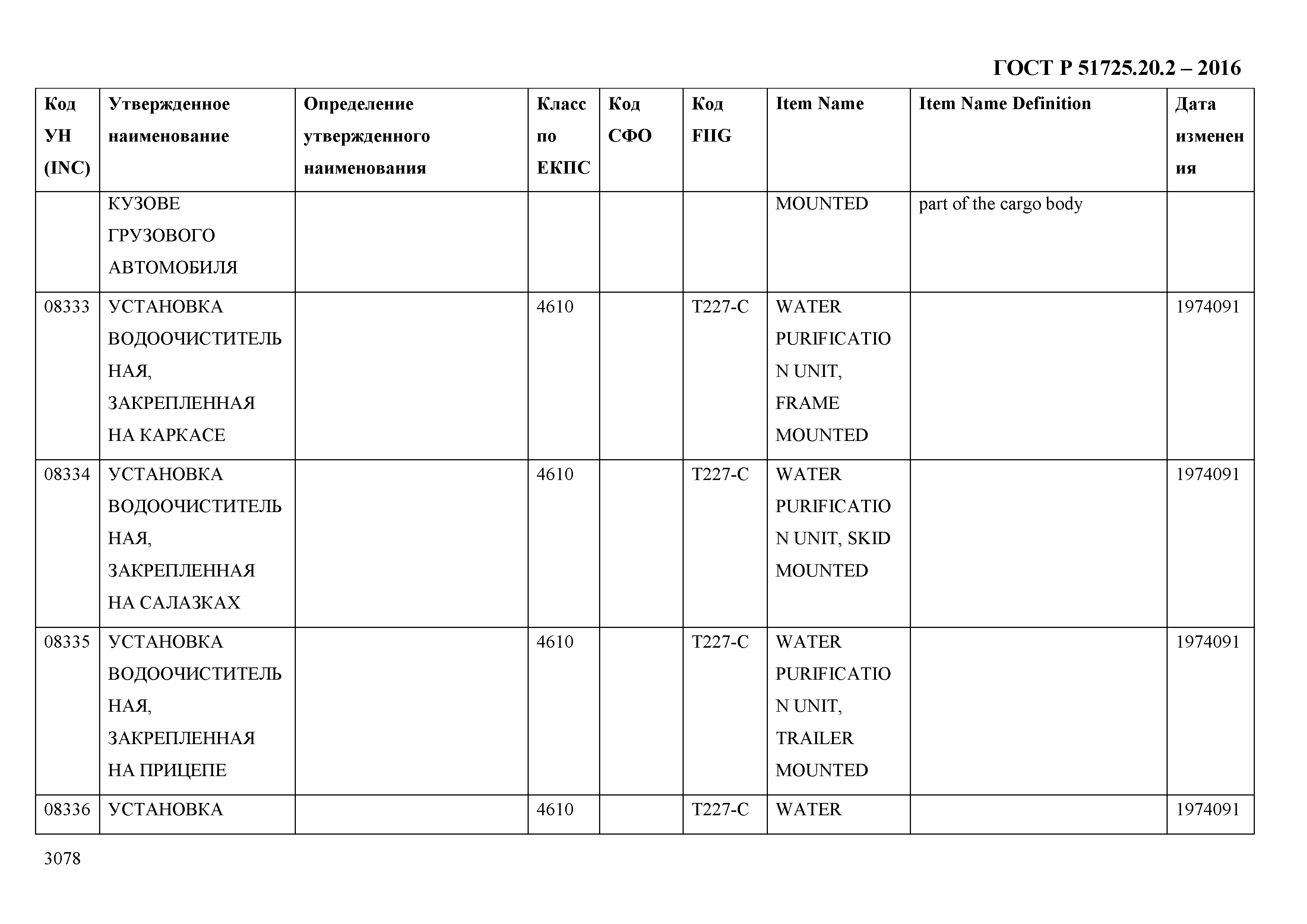 ГОСТ Р 51725.20.2-2016