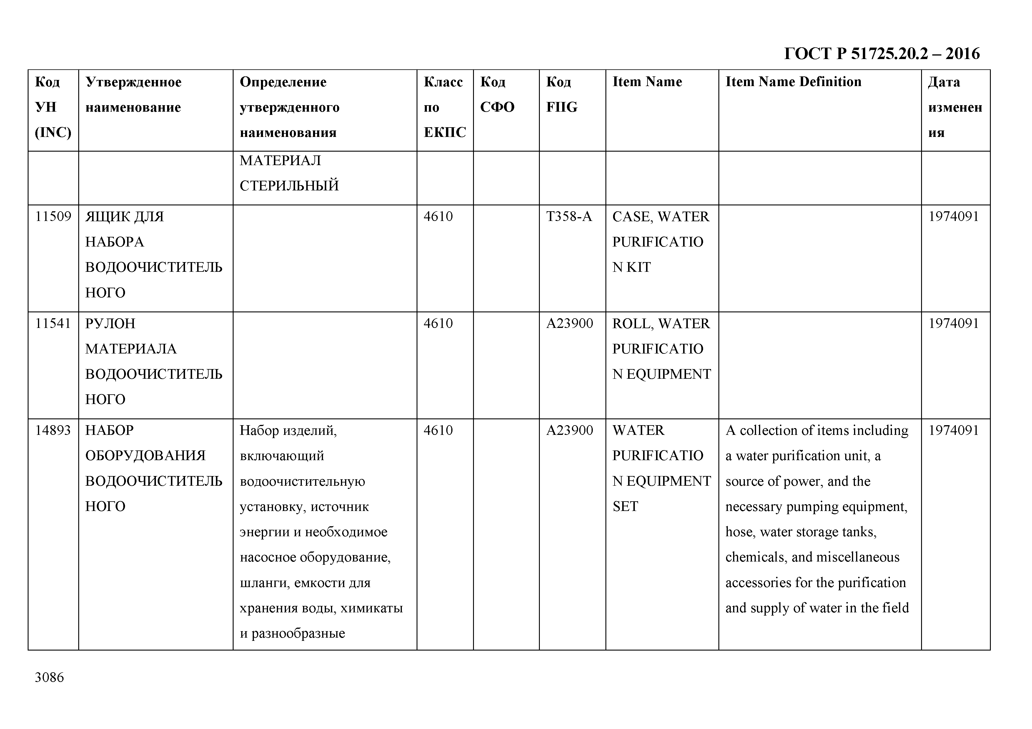 ГОСТ Р 51725.20.2-2016