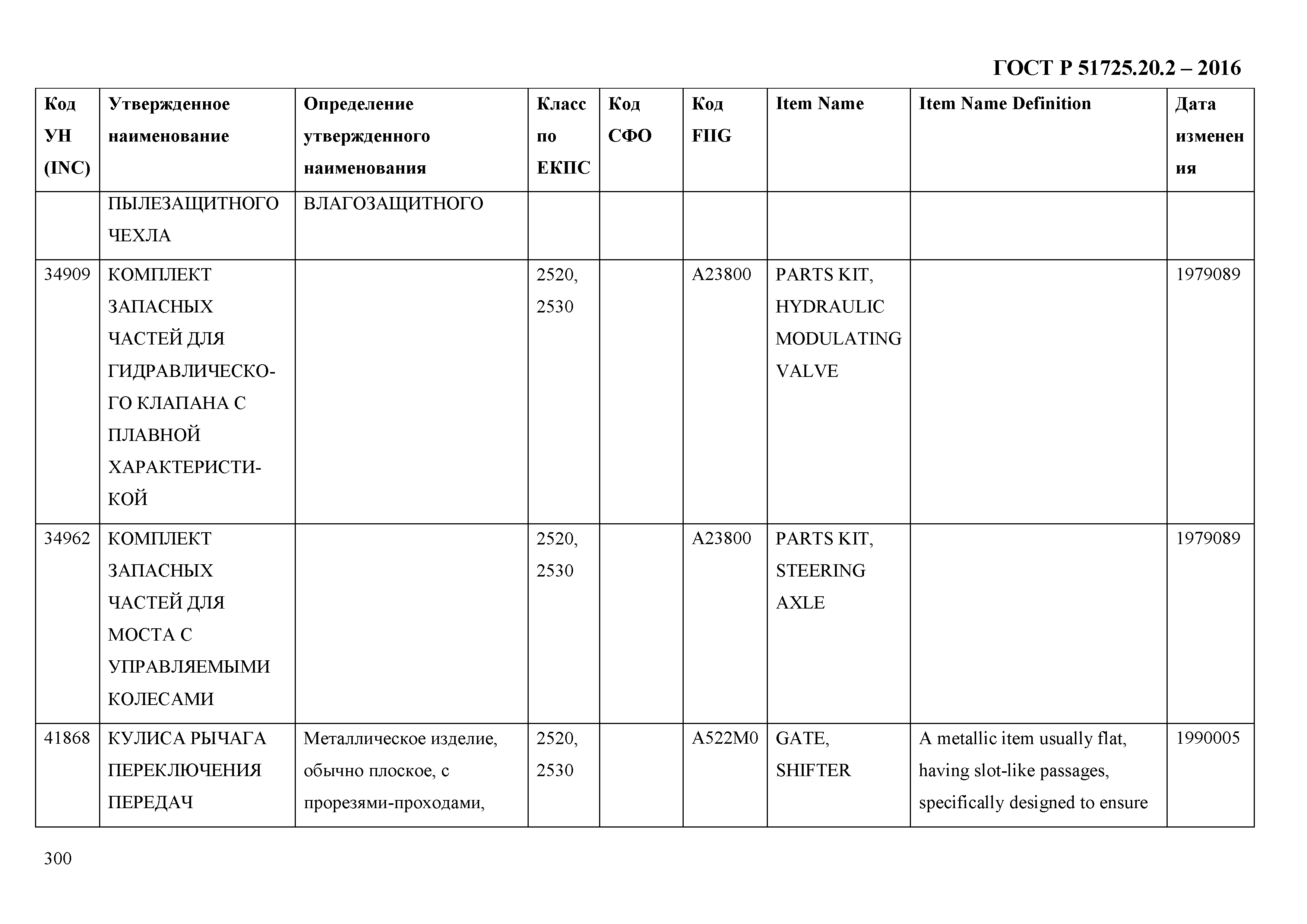 ГОСТ Р 51725.20.2-2016