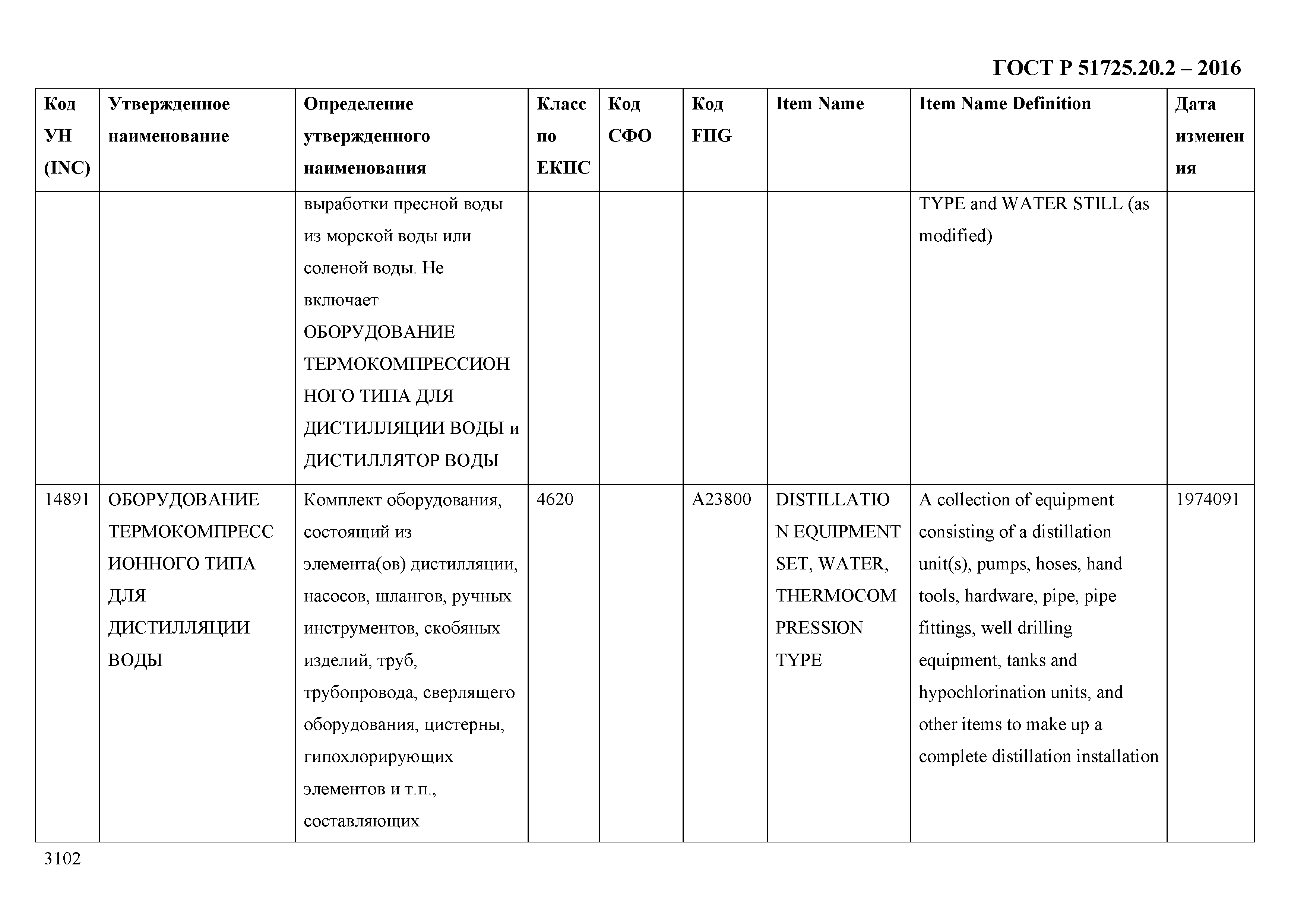 ГОСТ Р 51725.20.2-2016