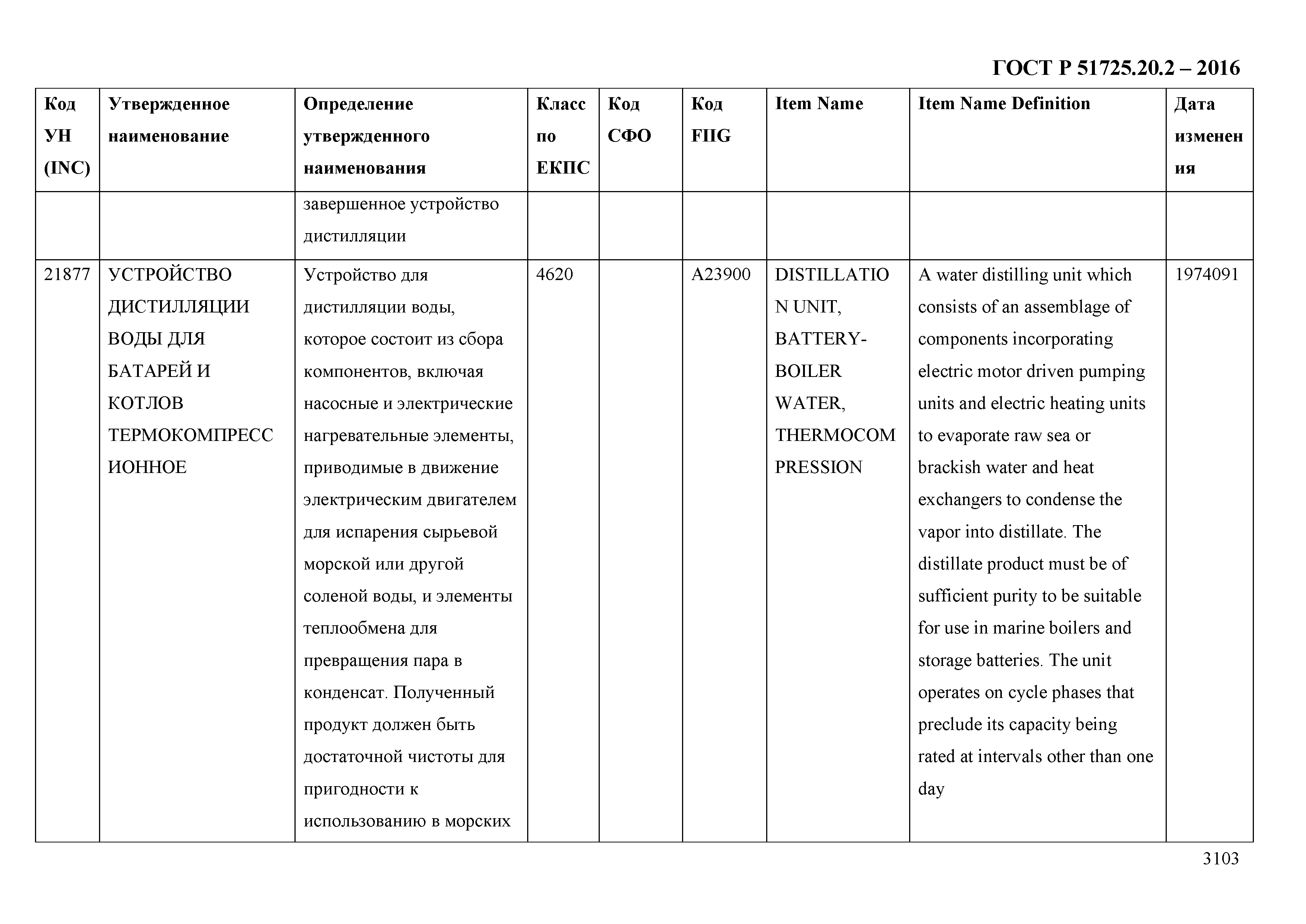 ГОСТ Р 51725.20.2-2016