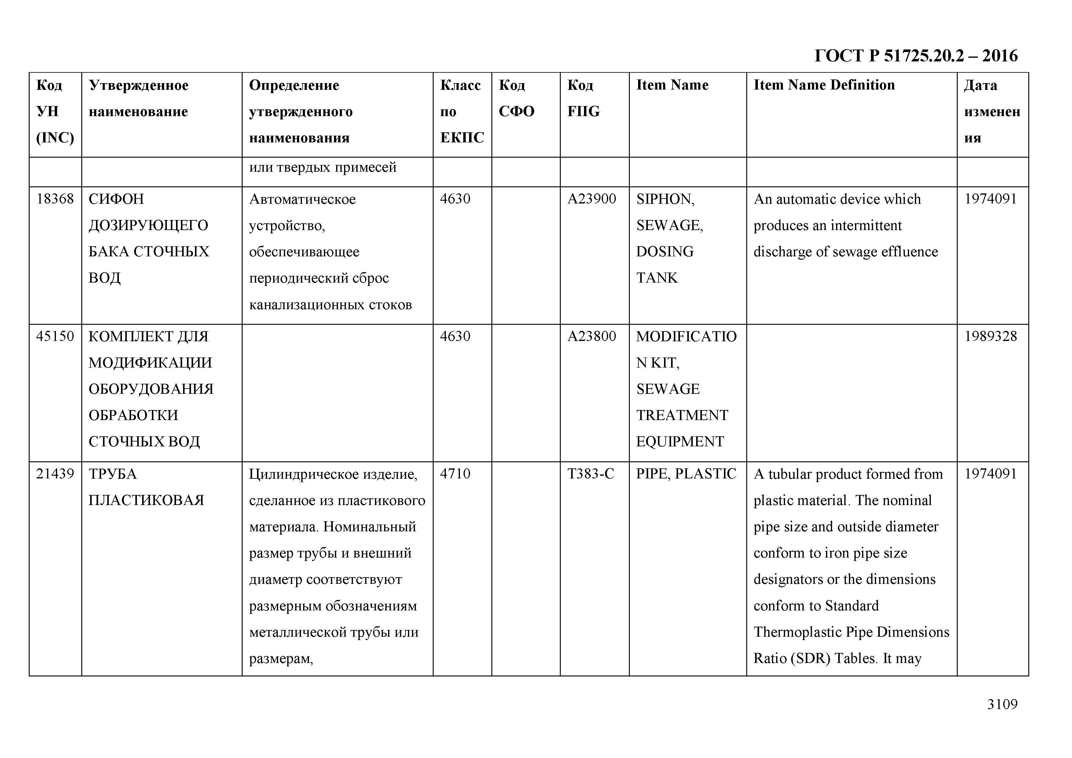 ГОСТ Р 51725.20.2-2016