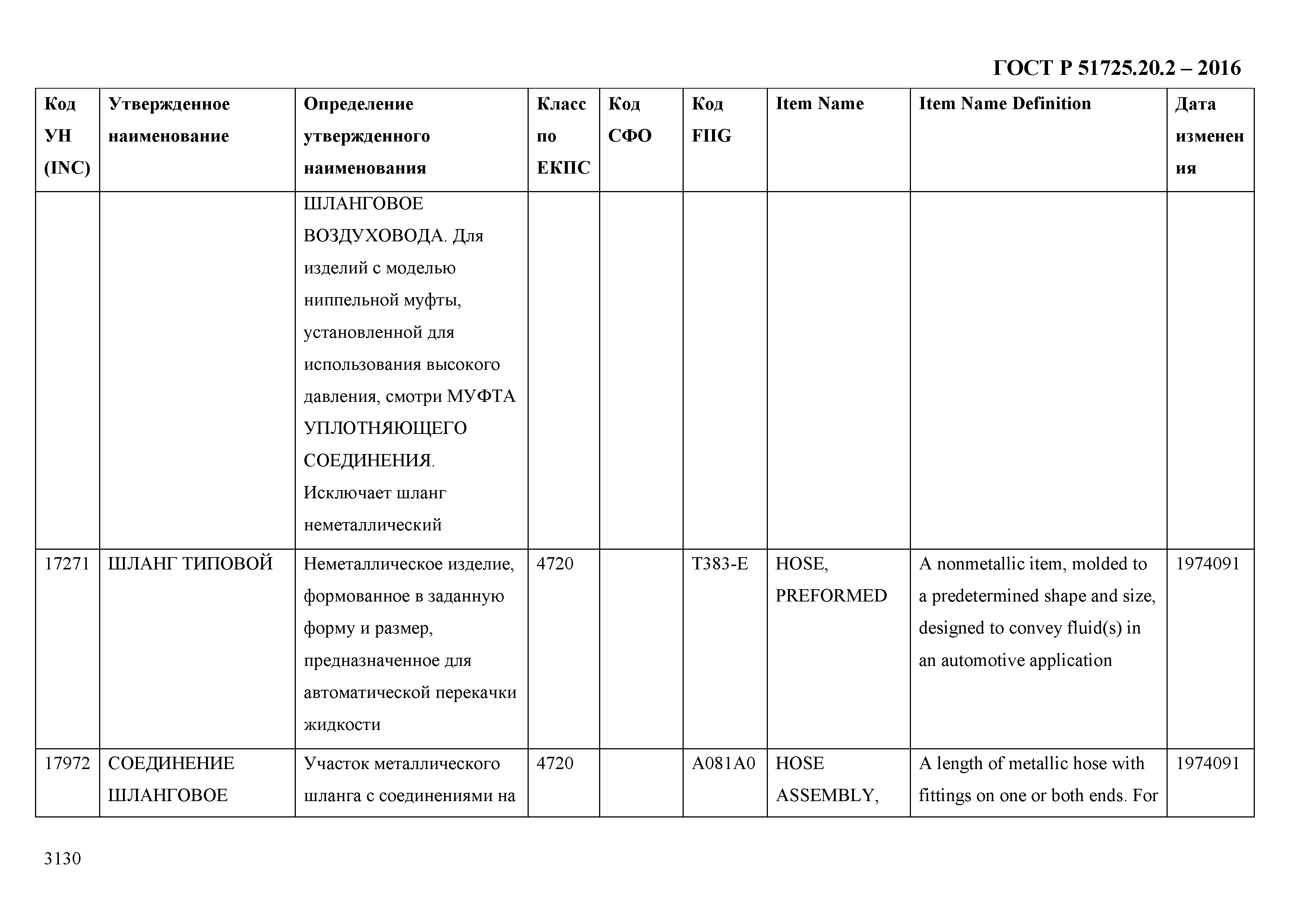 ГОСТ Р 51725.20.2-2016