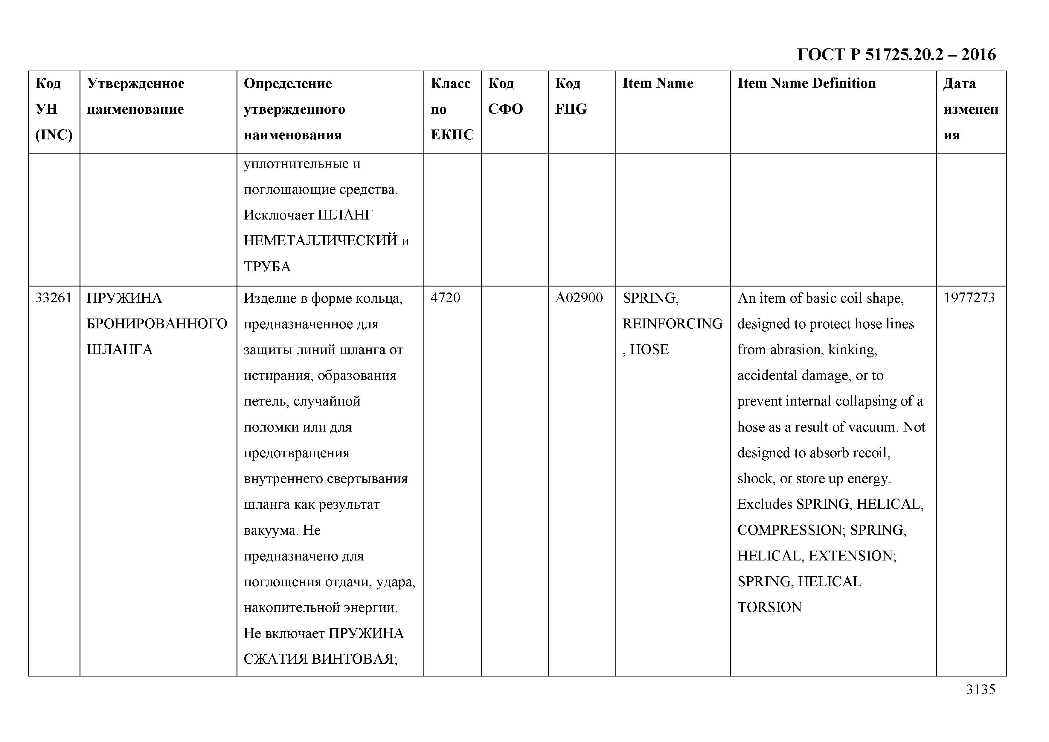 ГОСТ Р 51725.20.2-2016