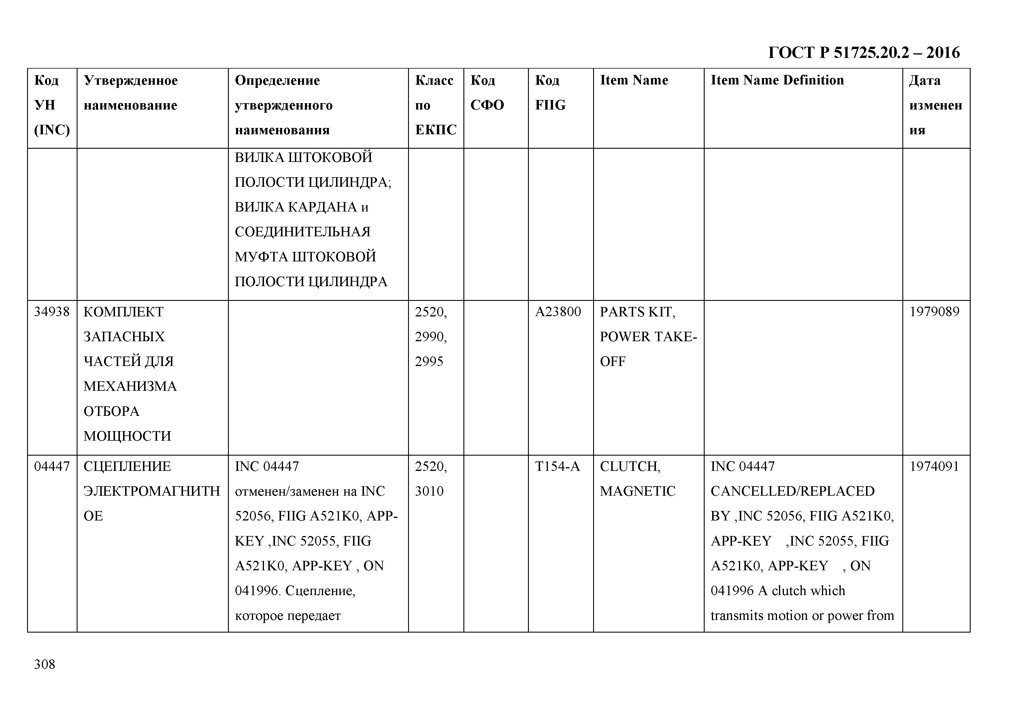 ГОСТ Р 51725.20.2-2016