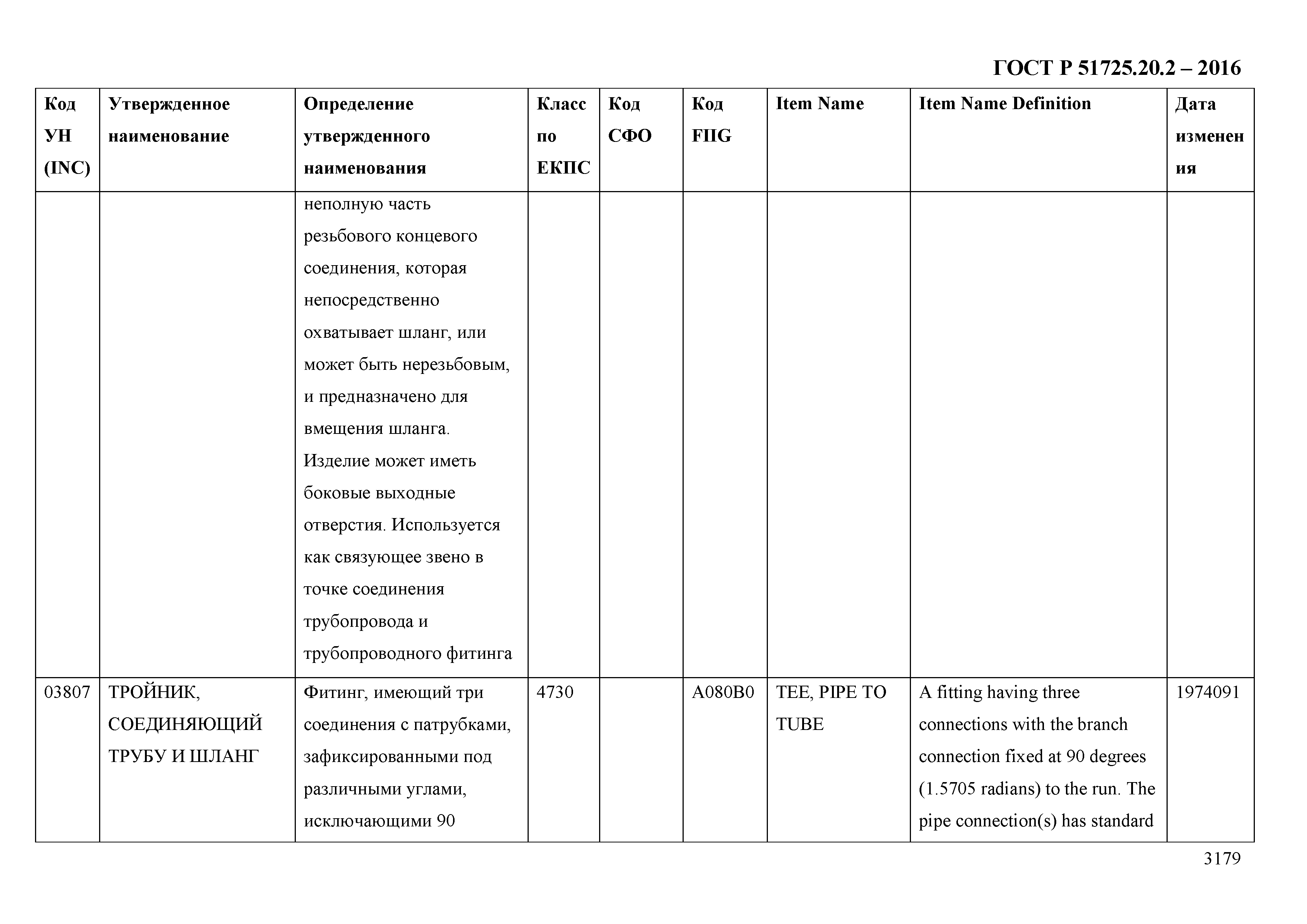 ГОСТ Р 51725.20.2-2016