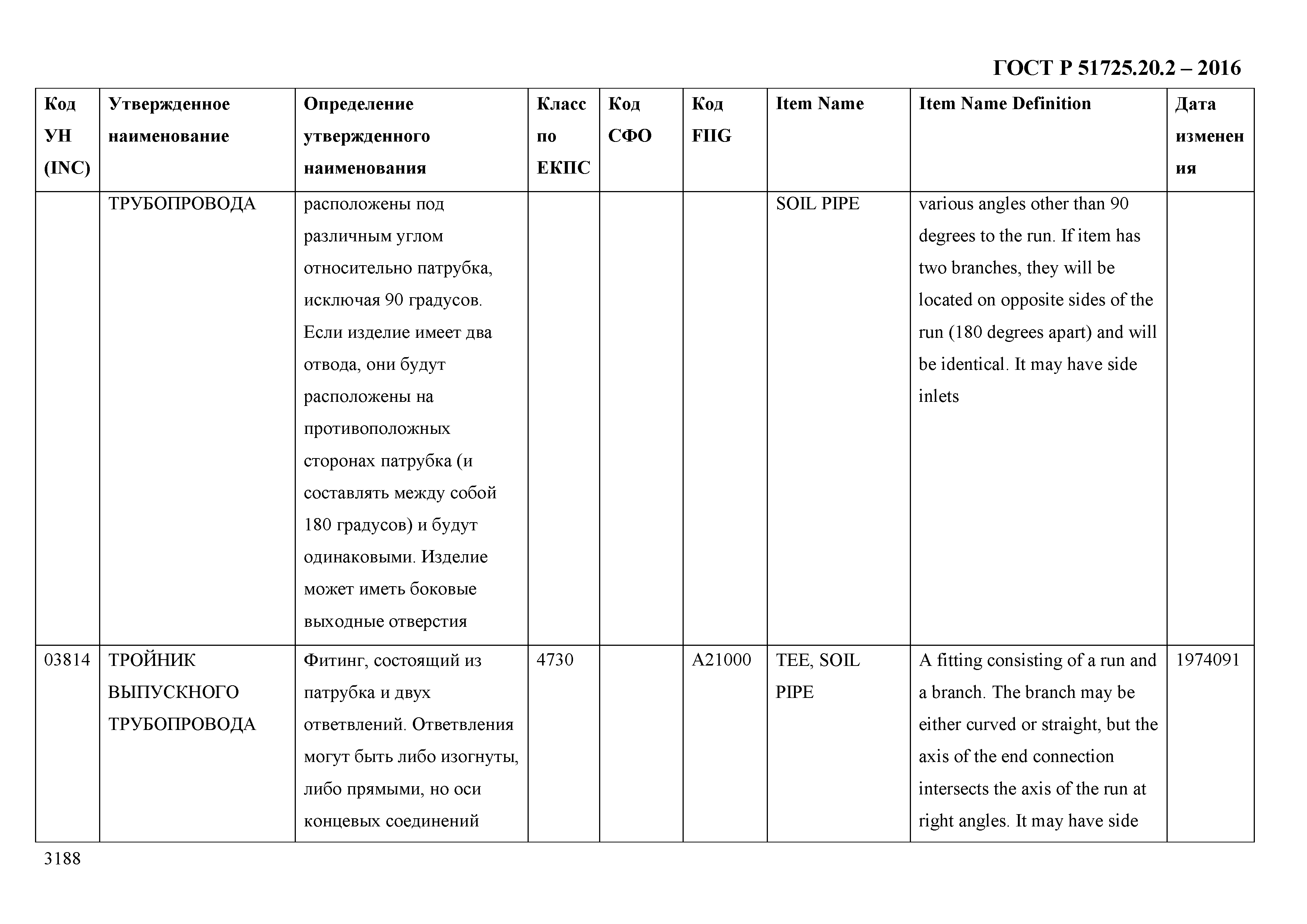 ГОСТ Р 51725.20.2-2016