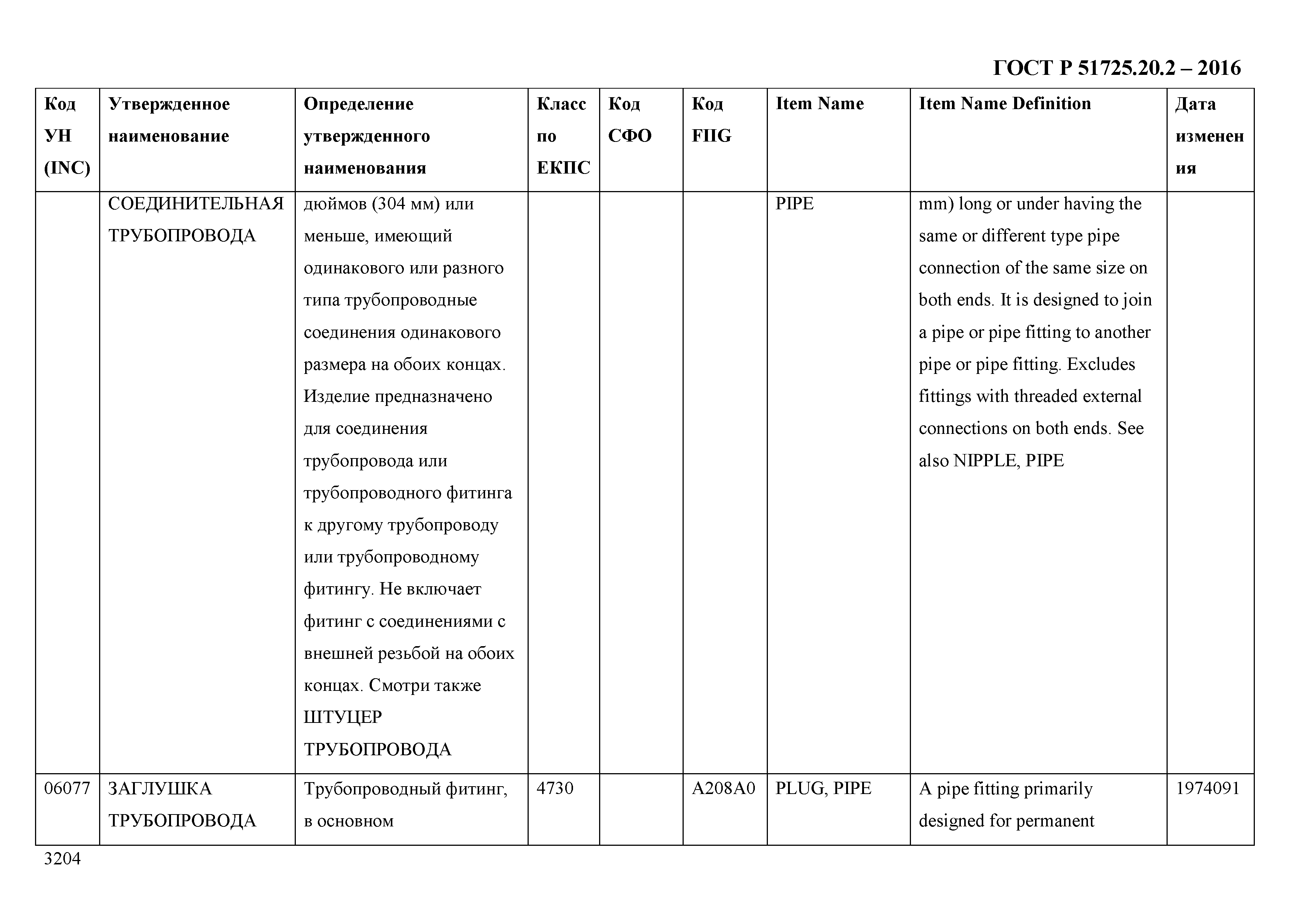 ГОСТ Р 51725.20.2-2016