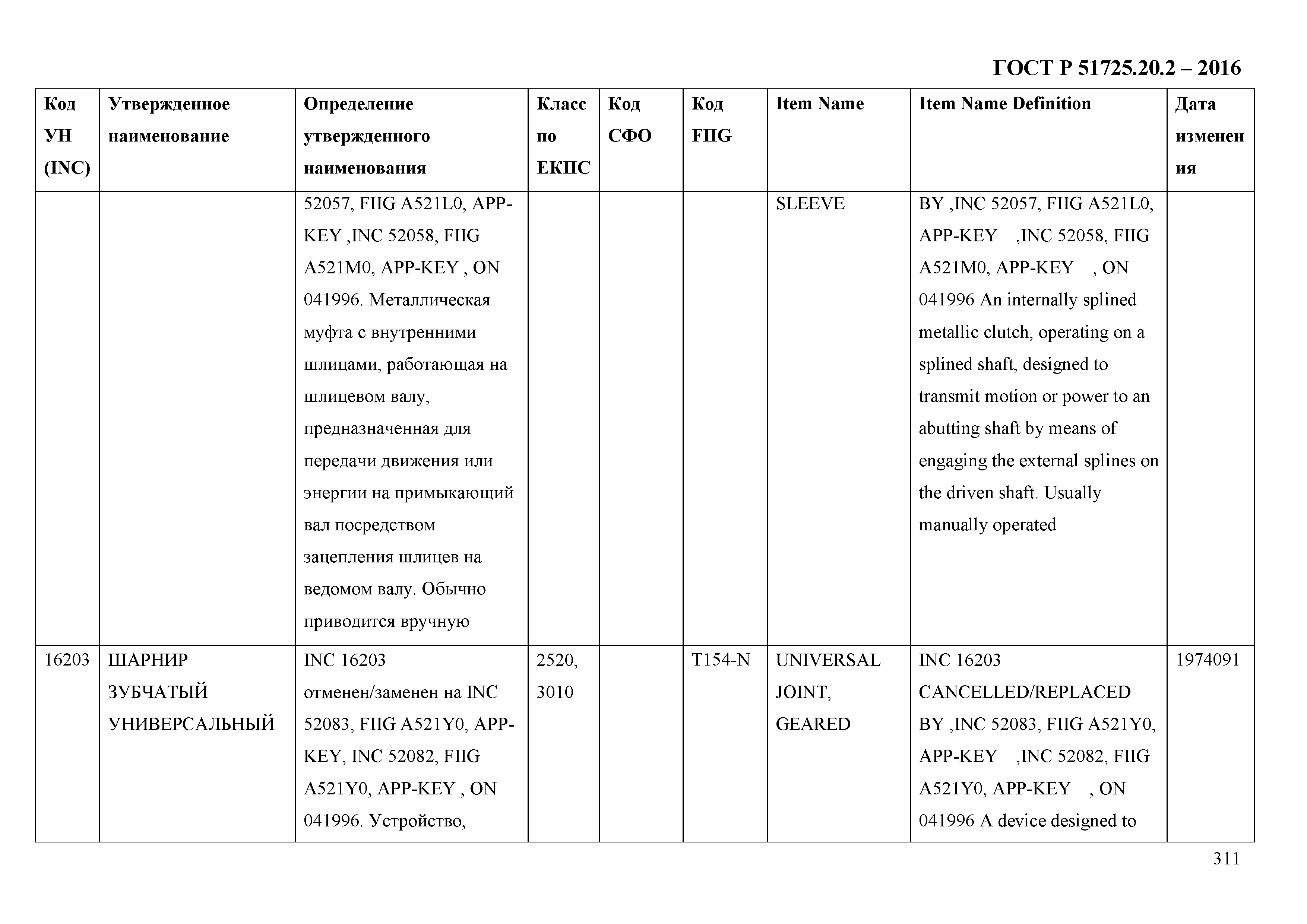 ГОСТ Р 51725.20.2-2016