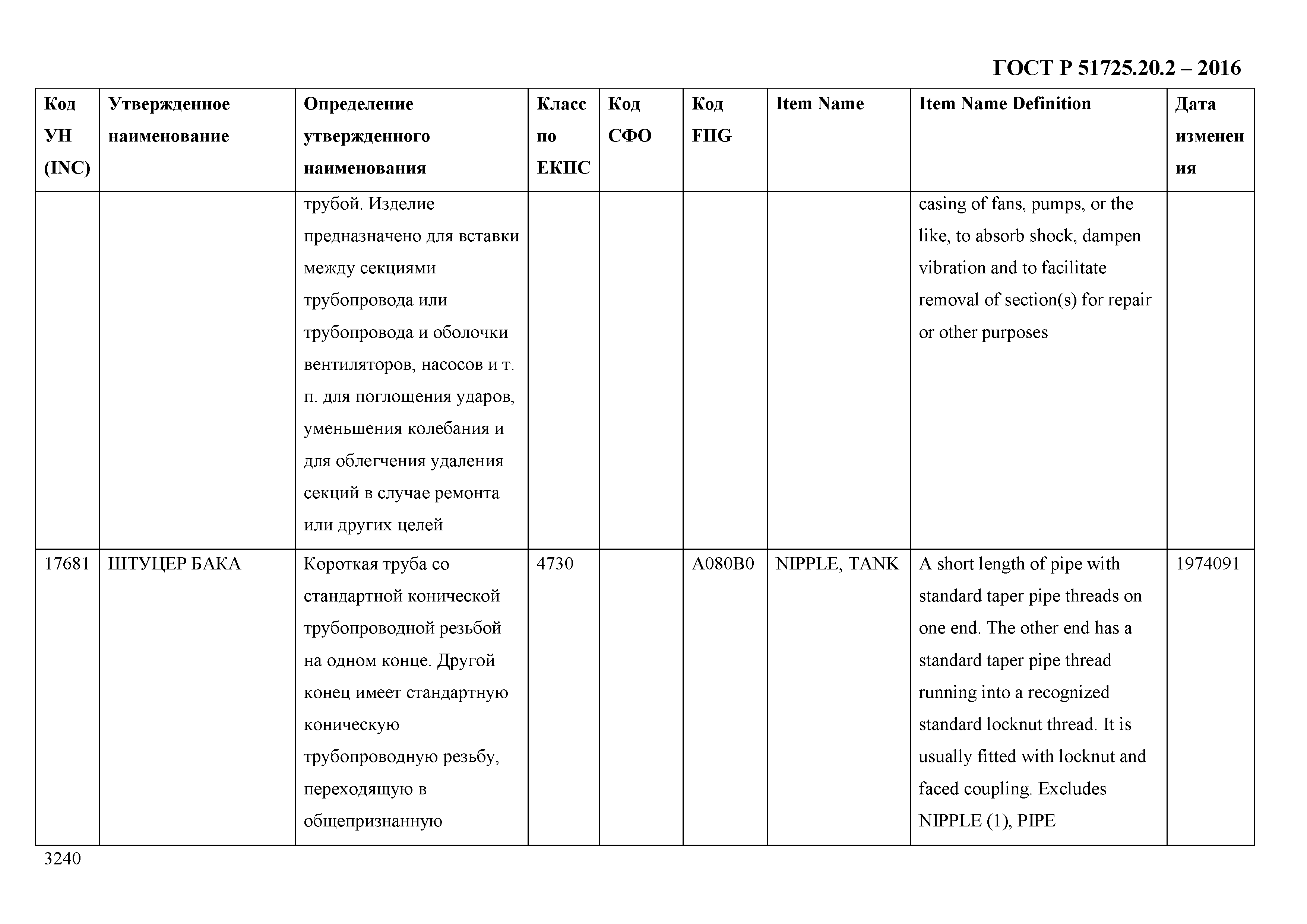 ГОСТ Р 51725.20.2-2016