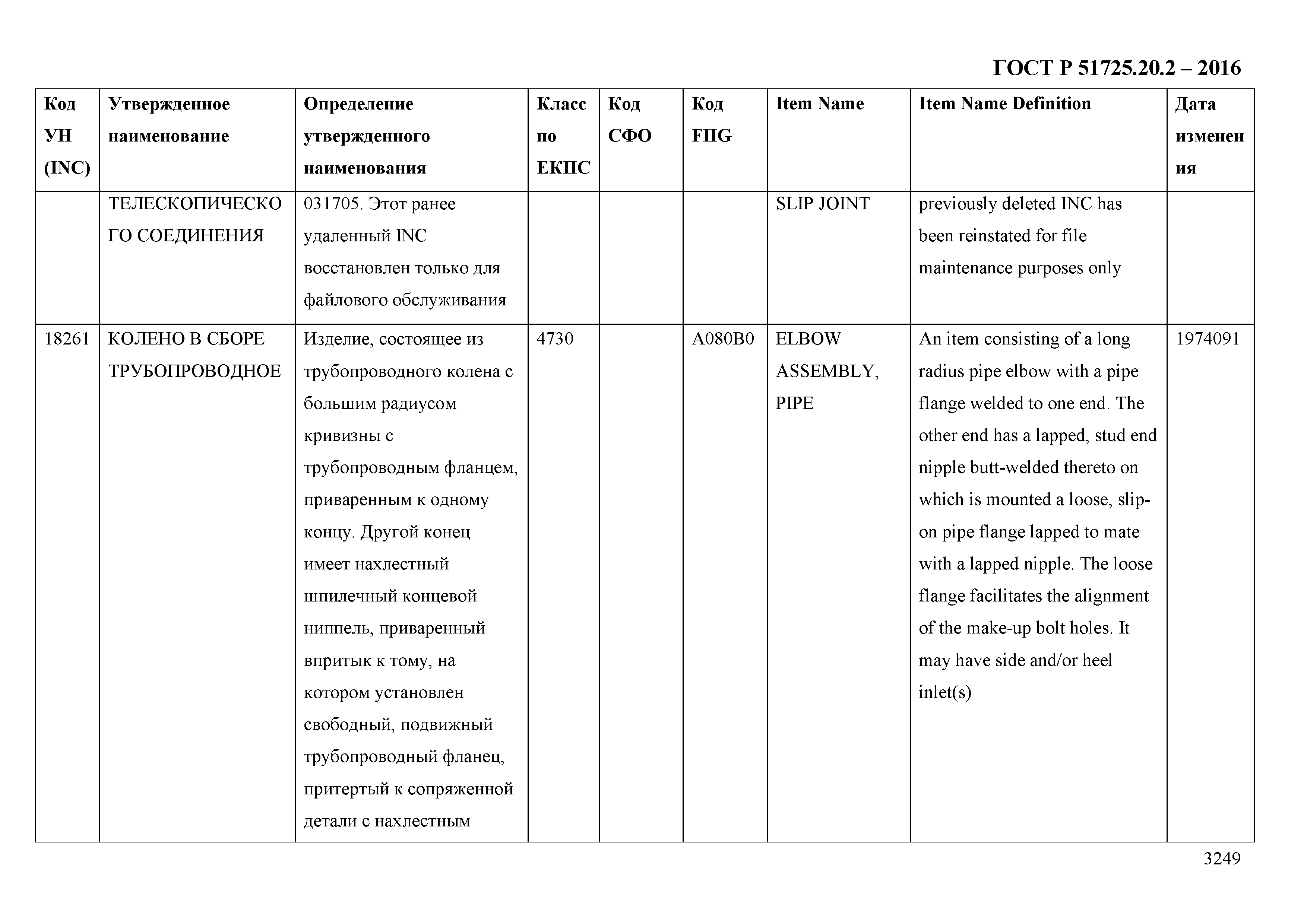 ГОСТ Р 51725.20.2-2016