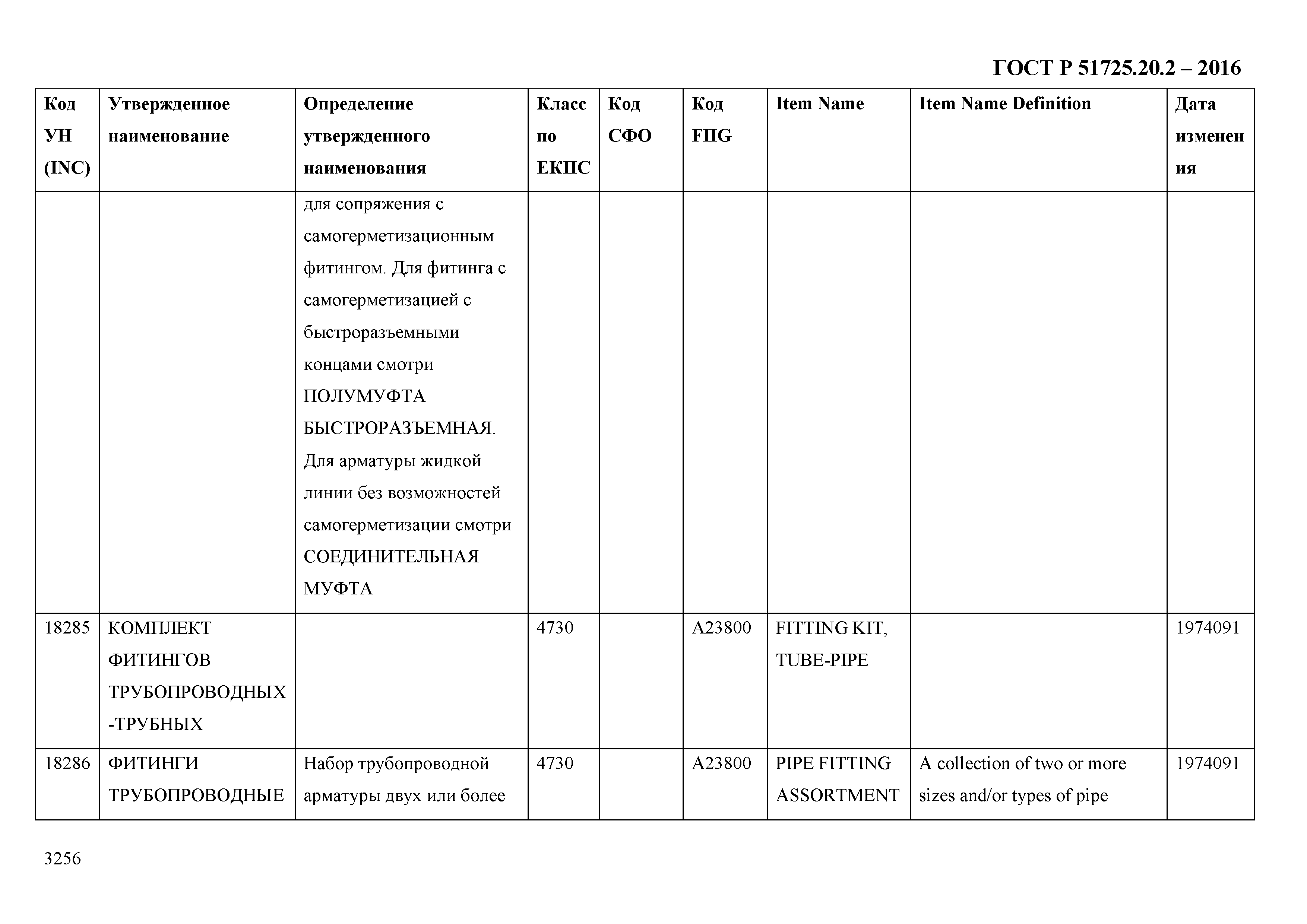 ГОСТ Р 51725.20.2-2016