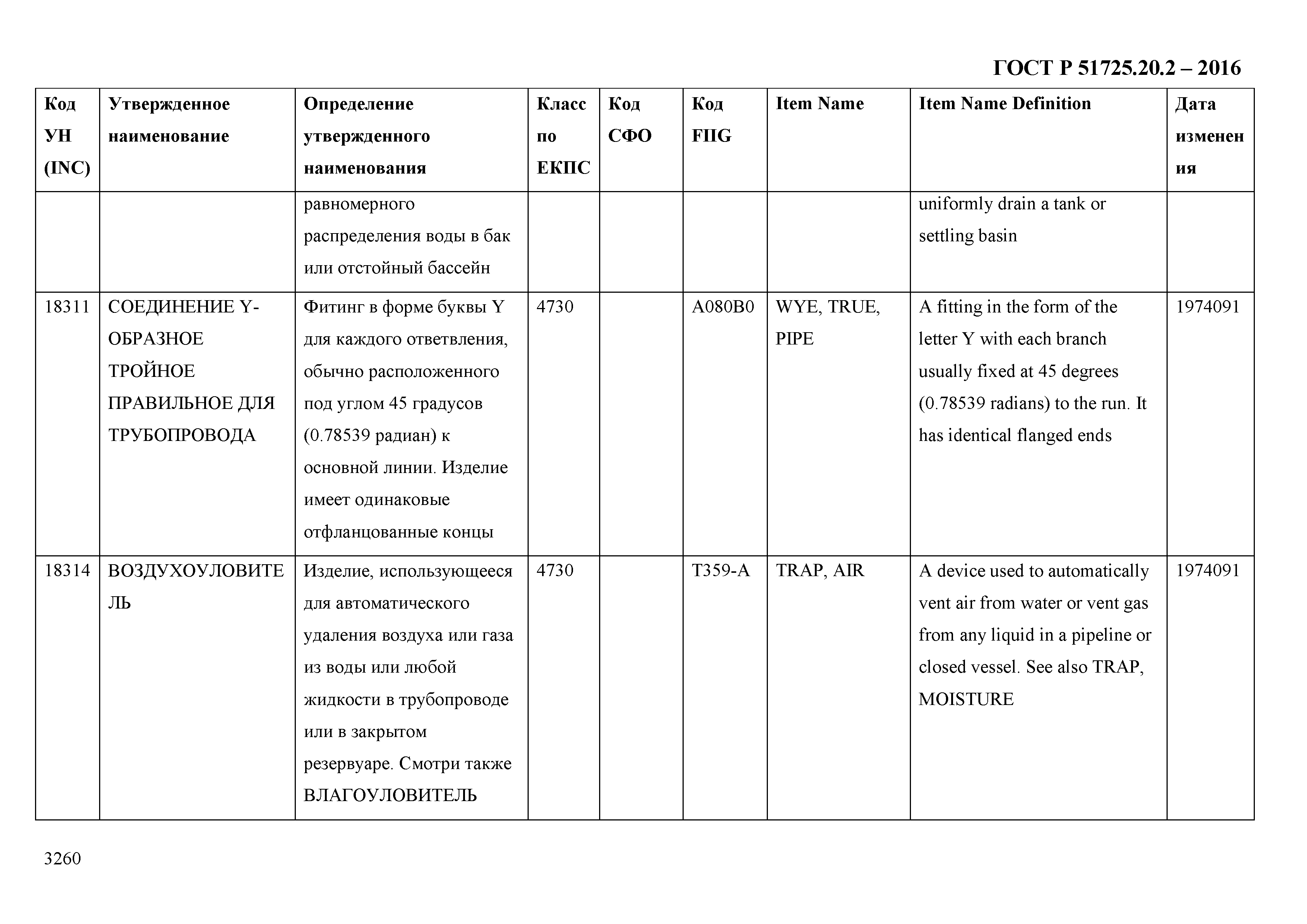 ГОСТ Р 51725.20.2-2016