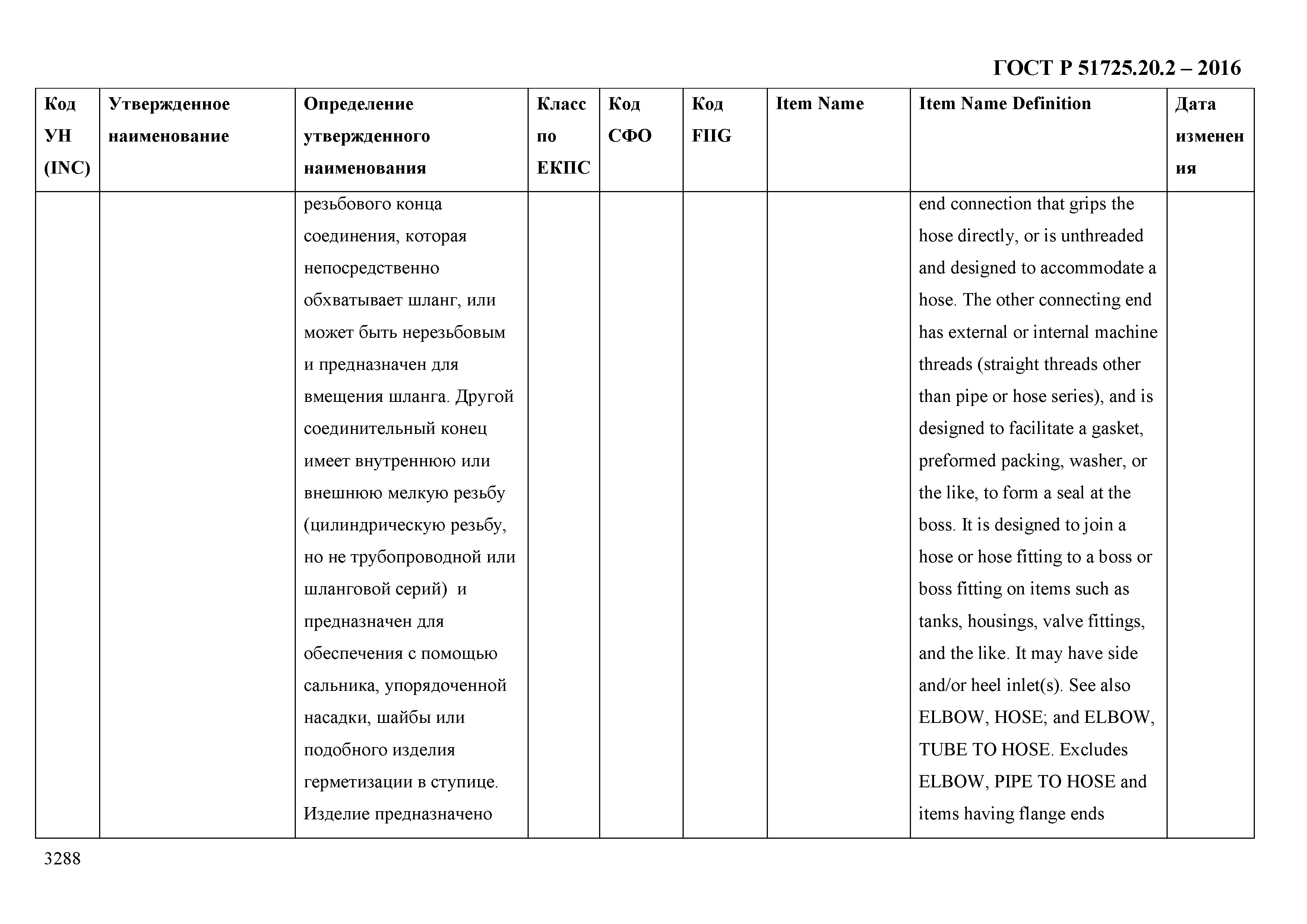 ГОСТ Р 51725.20.2-2016