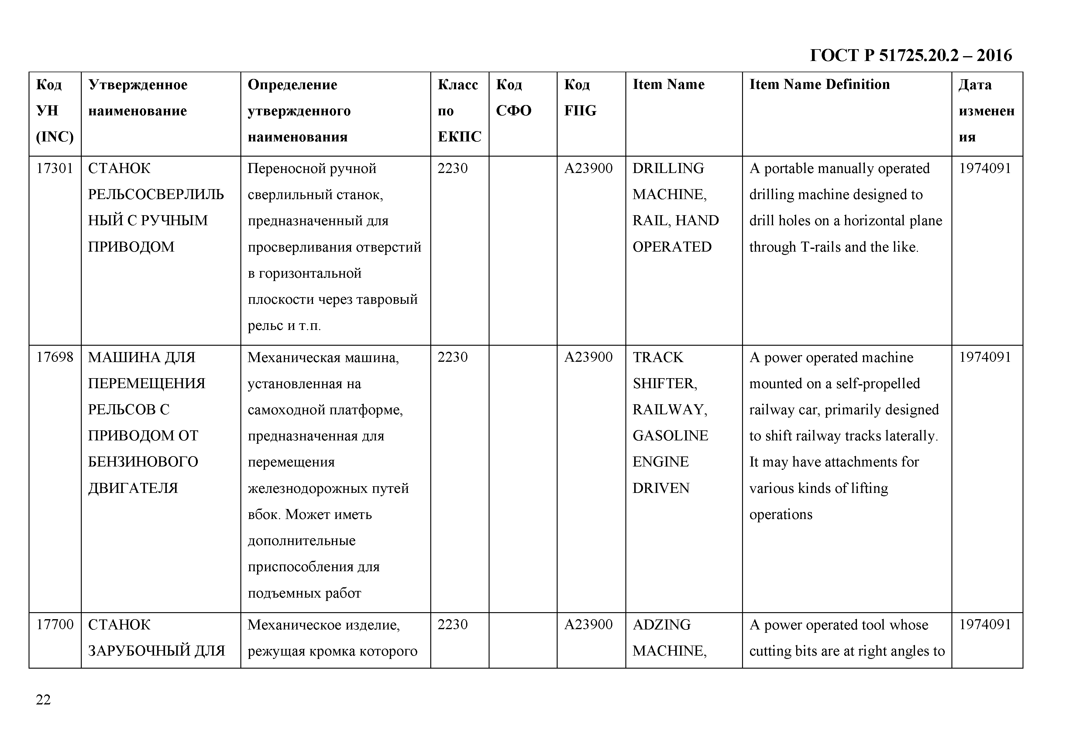 ГОСТ Р 51725.20.2-2016