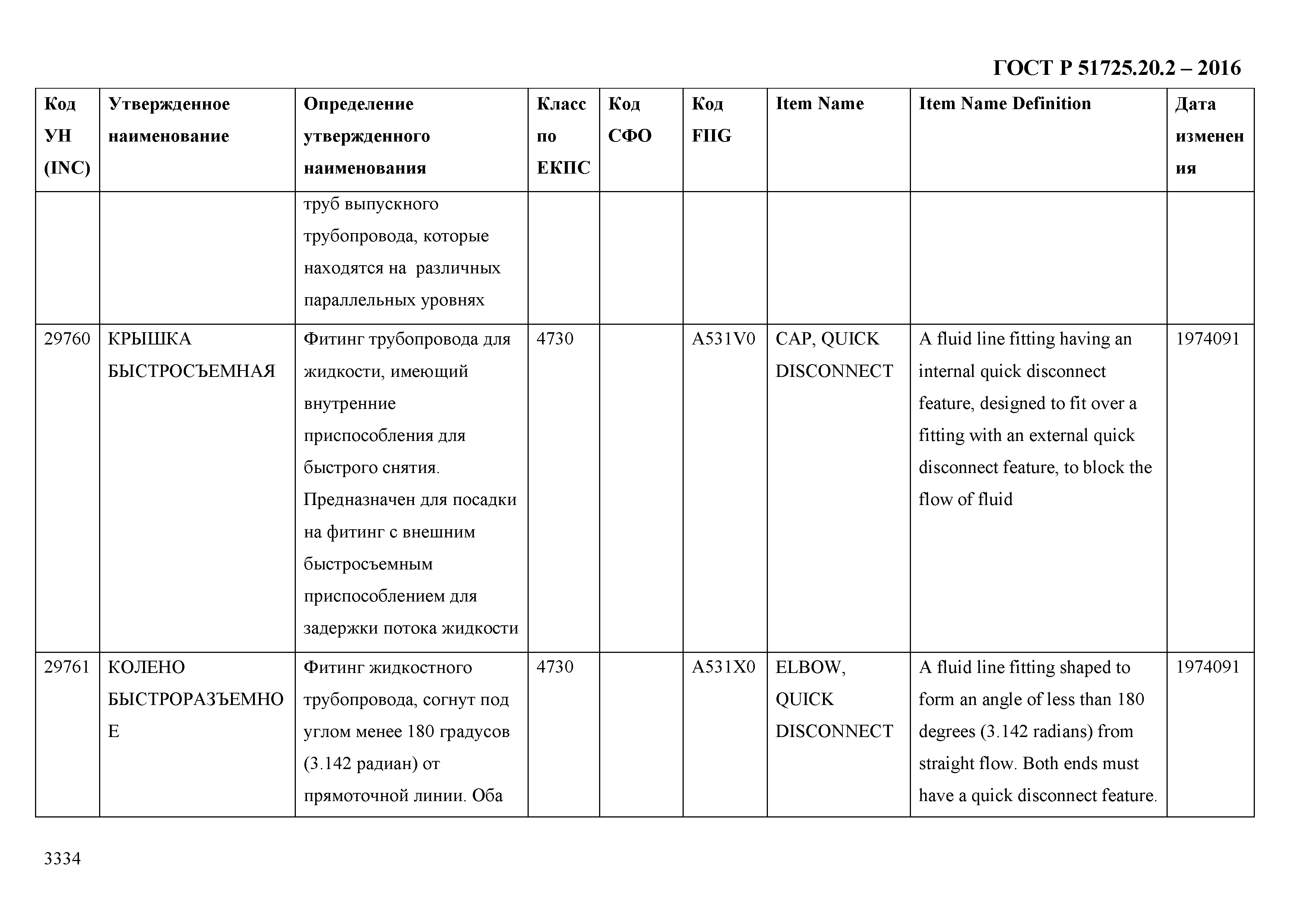 ГОСТ Р 51725.20.2-2016