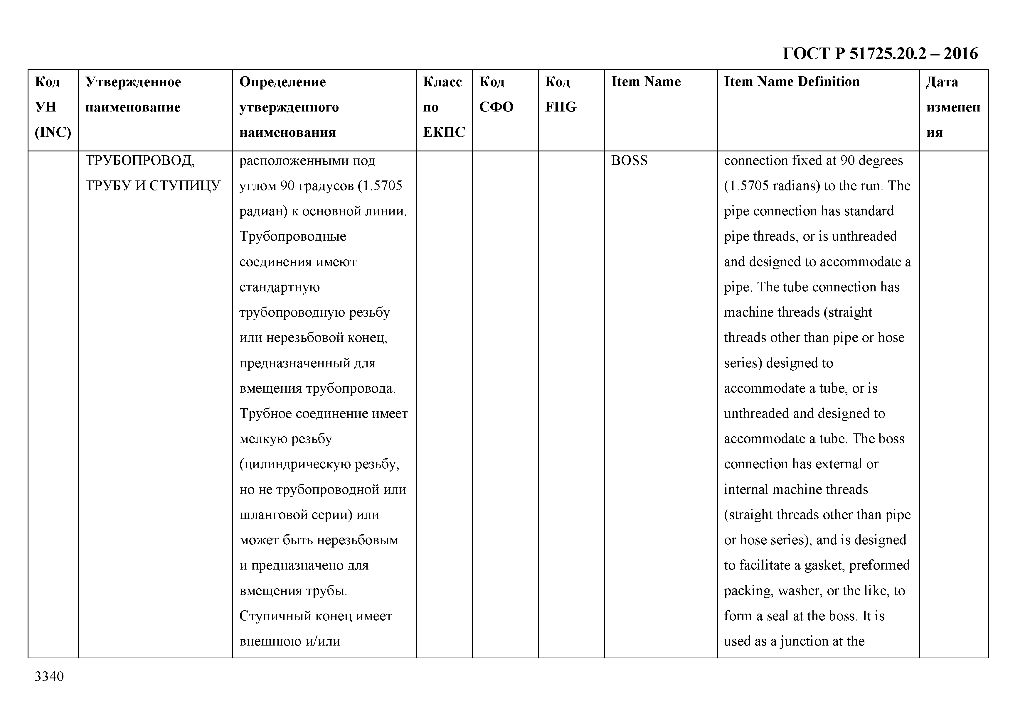 ГОСТ Р 51725.20.2-2016