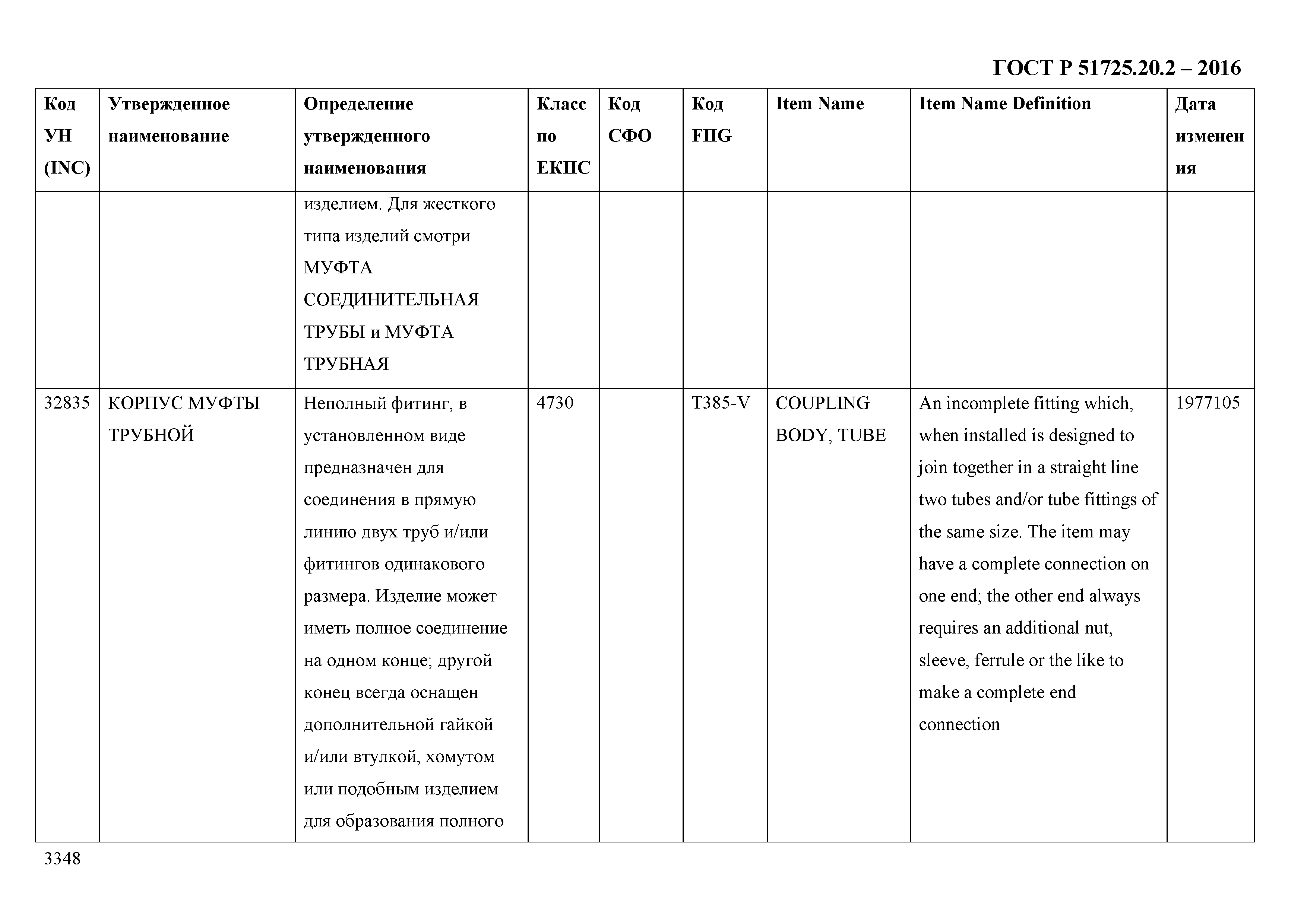 ГОСТ Р 51725.20.2-2016