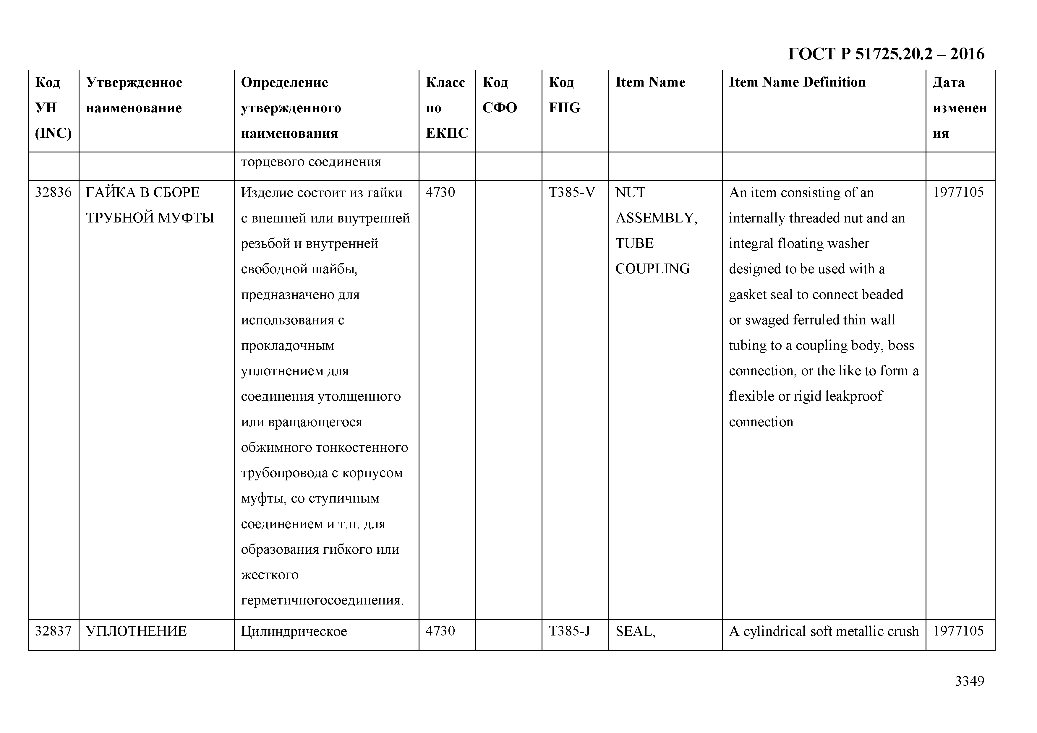 ГОСТ Р 51725.20.2-2016