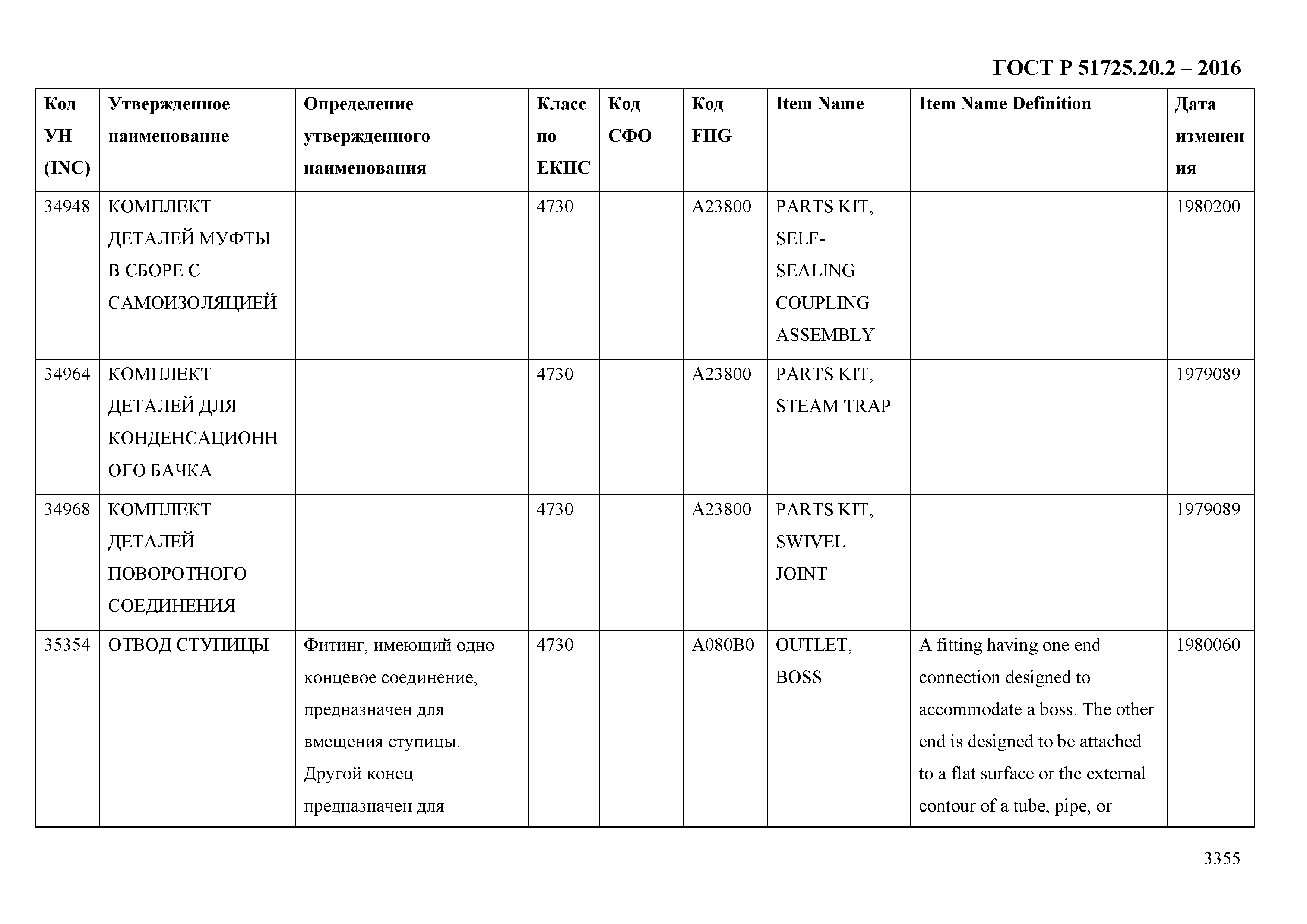 ГОСТ Р 51725.20.2-2016