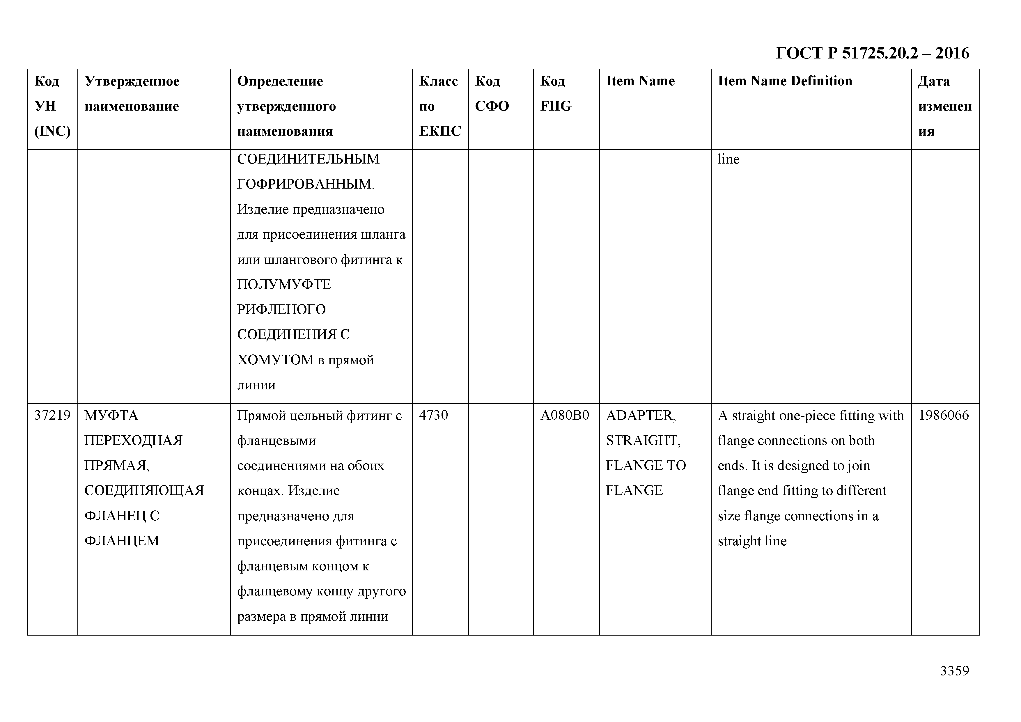 ГОСТ Р 51725.20.2-2016