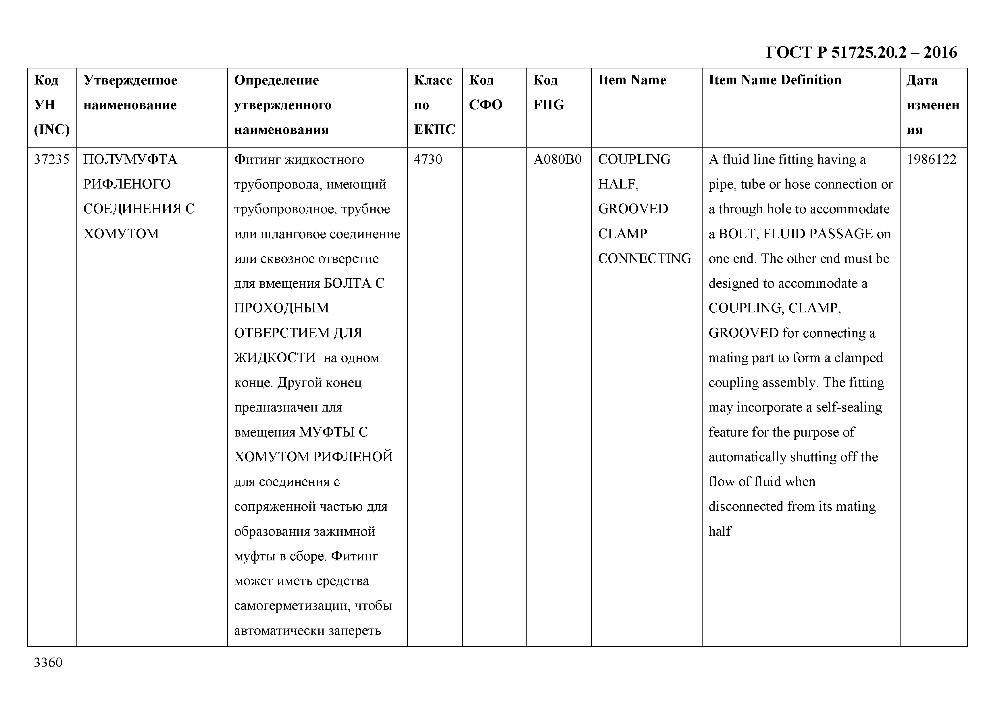 ГОСТ Р 51725.20.2-2016